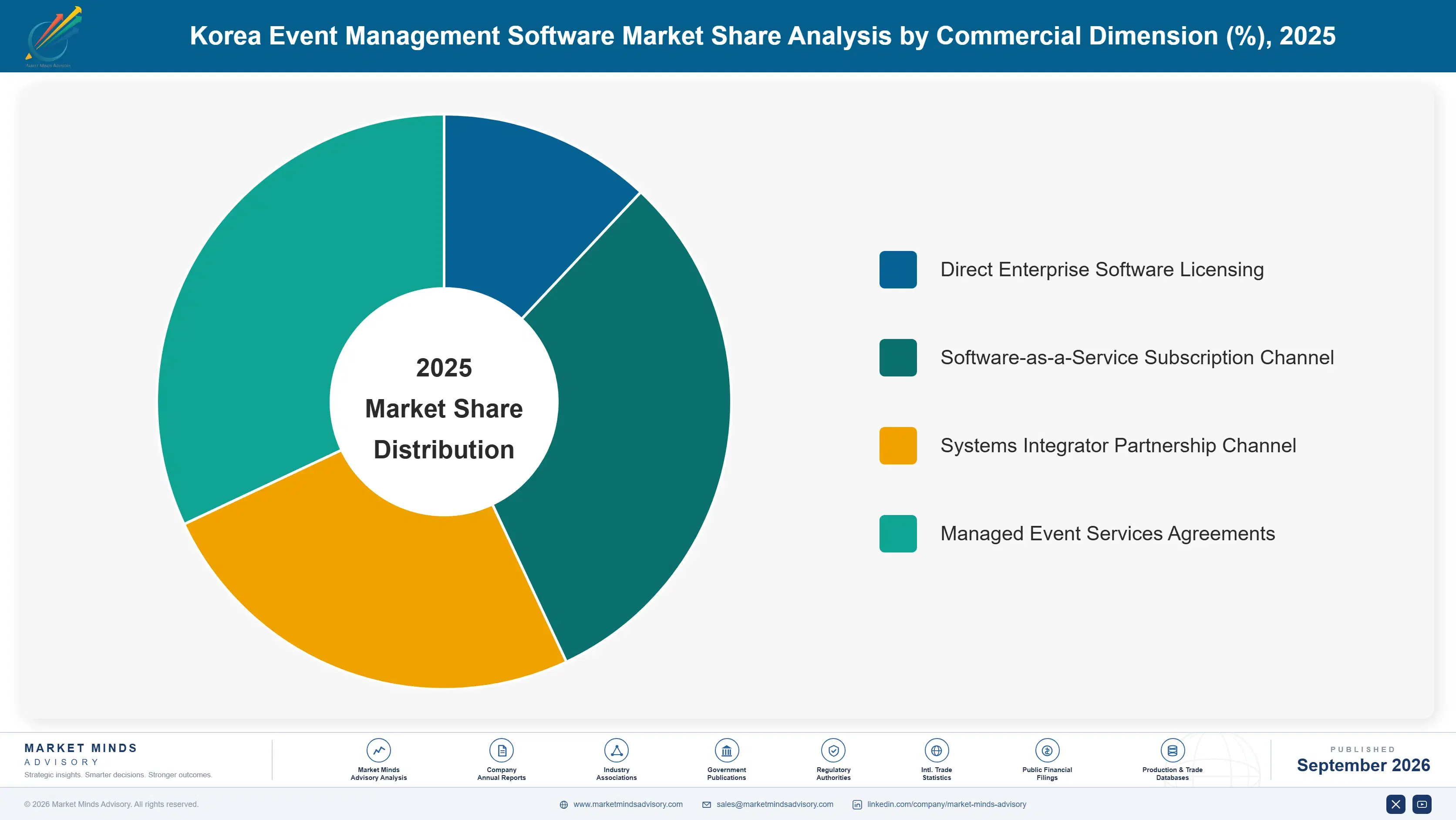 event-management-software-industry-analysis-in-kor-market-share-analysis-1790000490845
