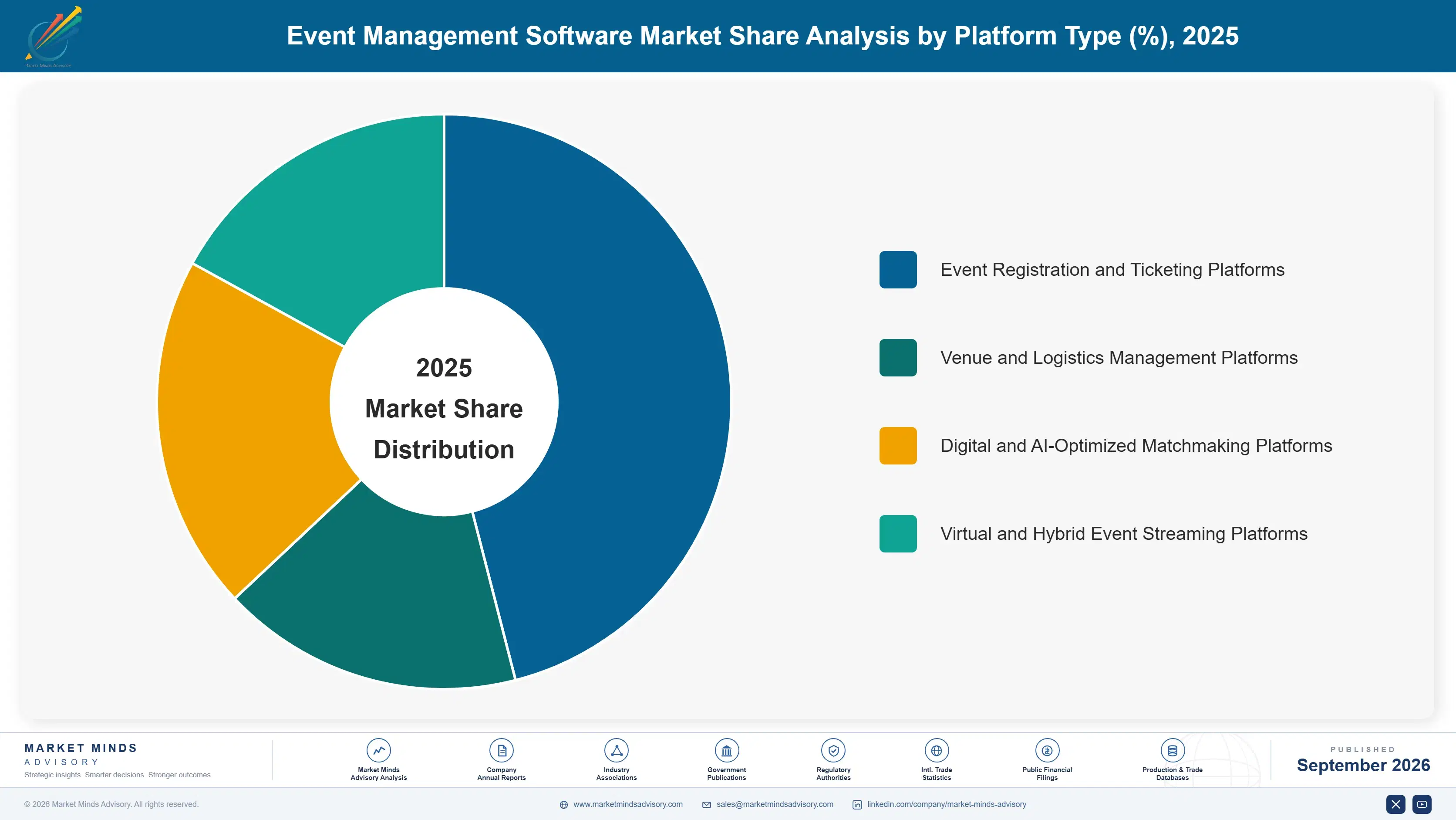 event-management-software-market-market-share-analysis-1788417973138