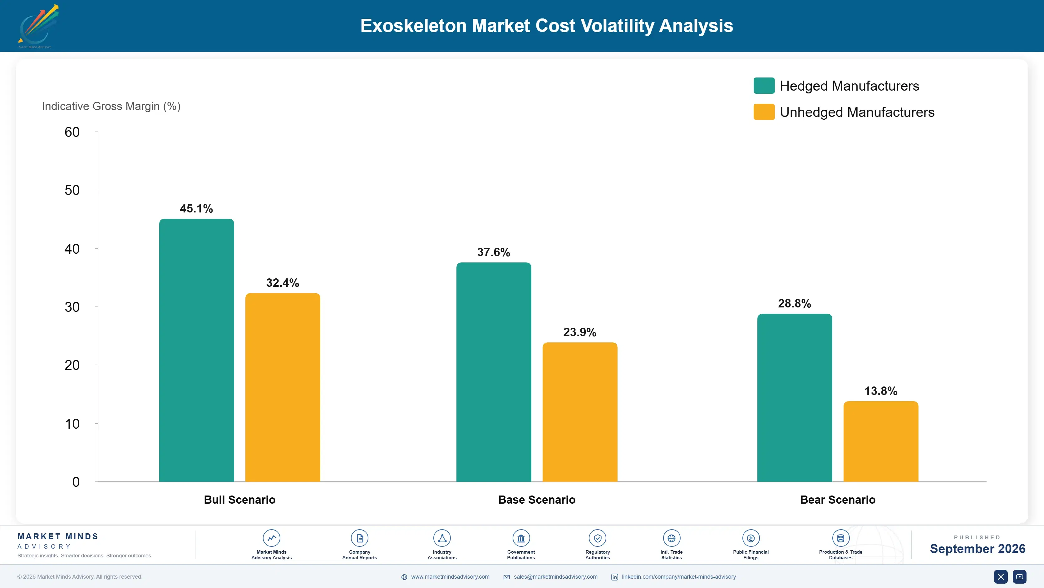 exoskeleton-market-cost-volatility-analysis-1788415489830