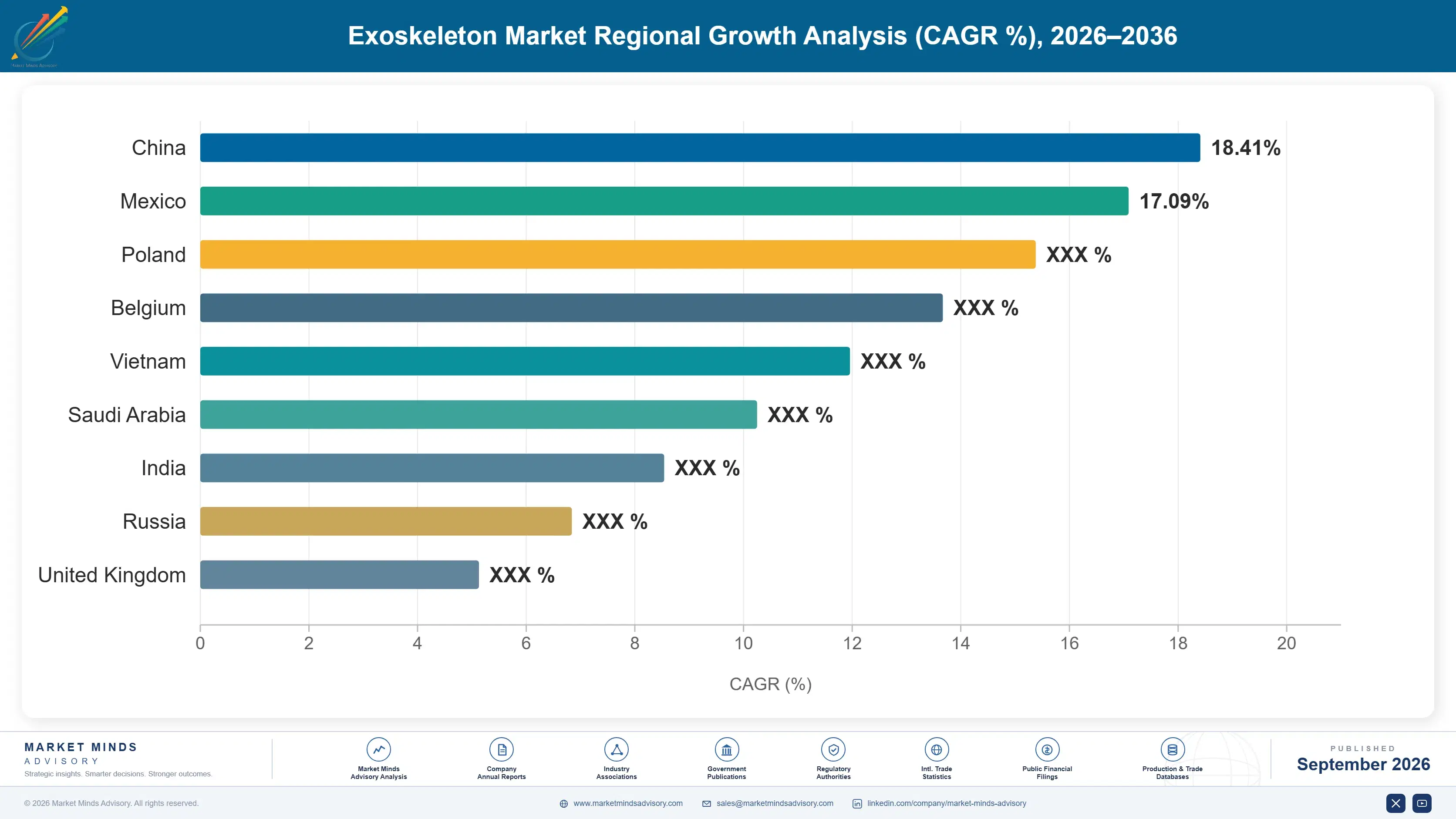 exoskeleton-market-country-cagr-analysis-1788415489119
