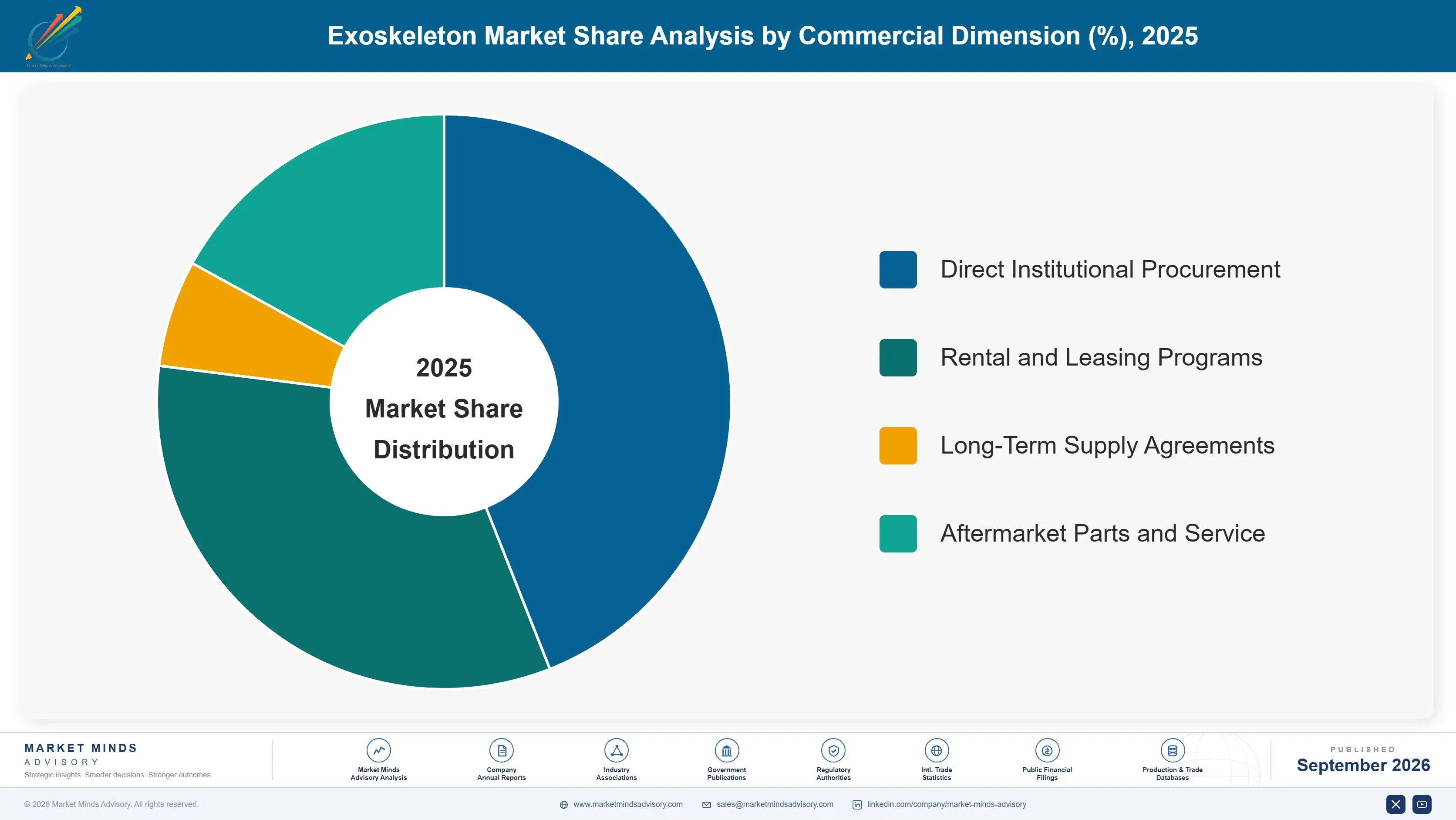 exoskeleton-market-market-share-analysis-1788415488612