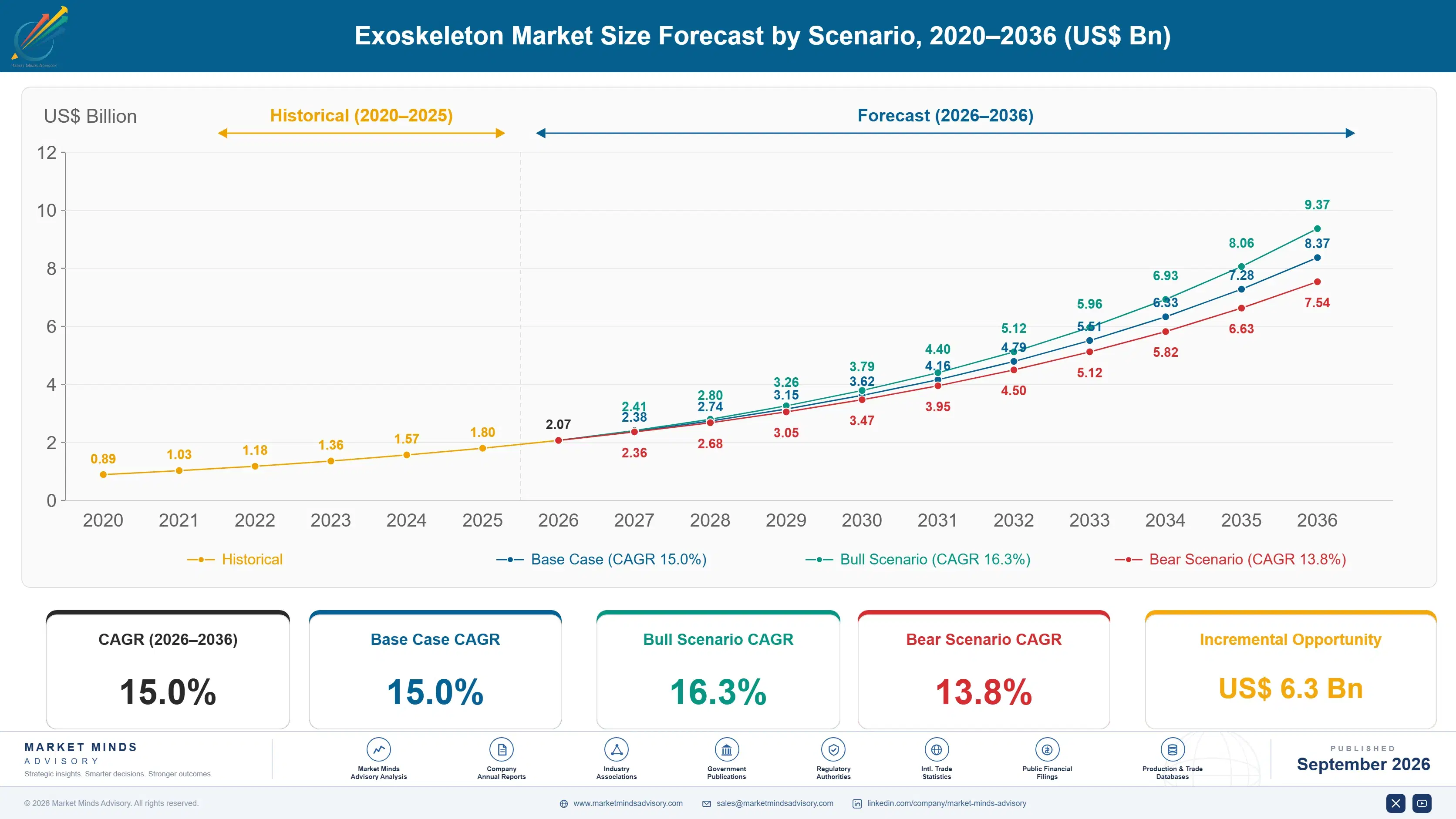 exoskeleton-market-size-forecast-scenario-1788415488040
