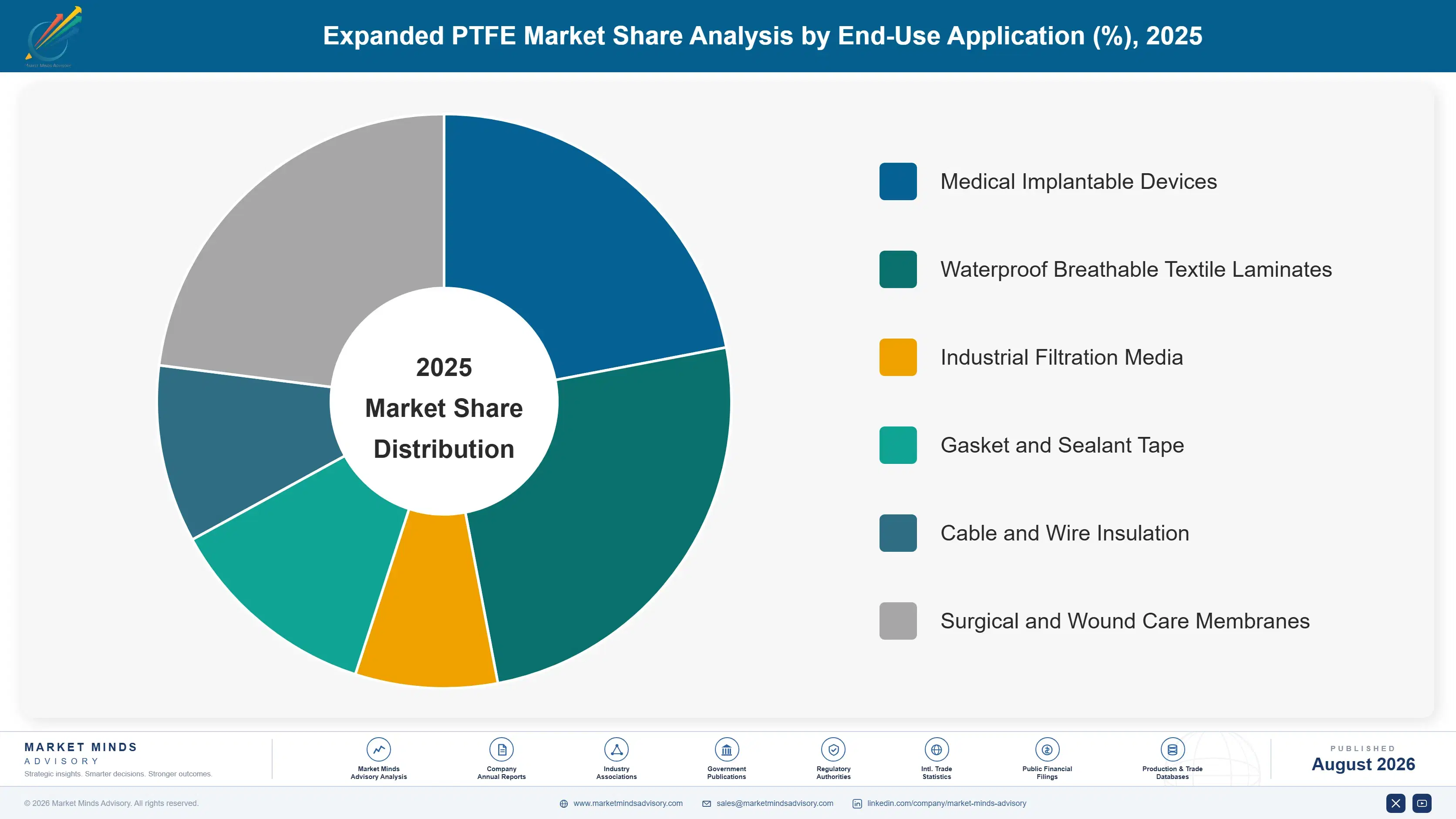 expanded-ptfe-eptfe-trends-forecast-market-share-analysis-1787551561993
