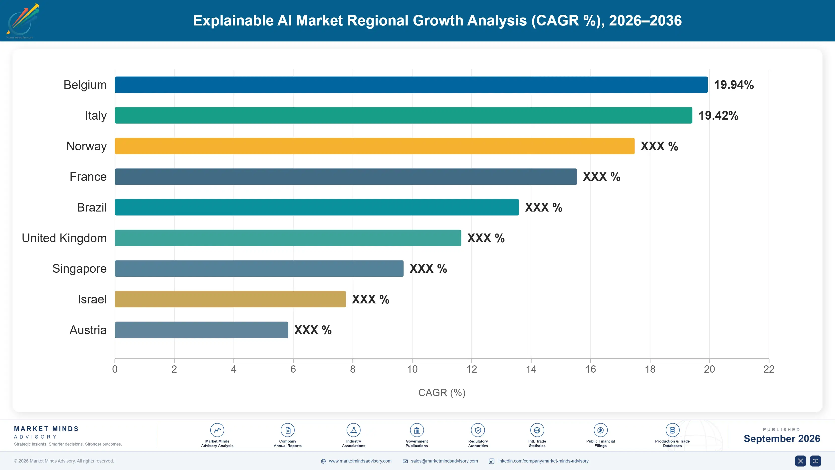 explainable-ai-market-country-cagr-analysis-1788413615904
