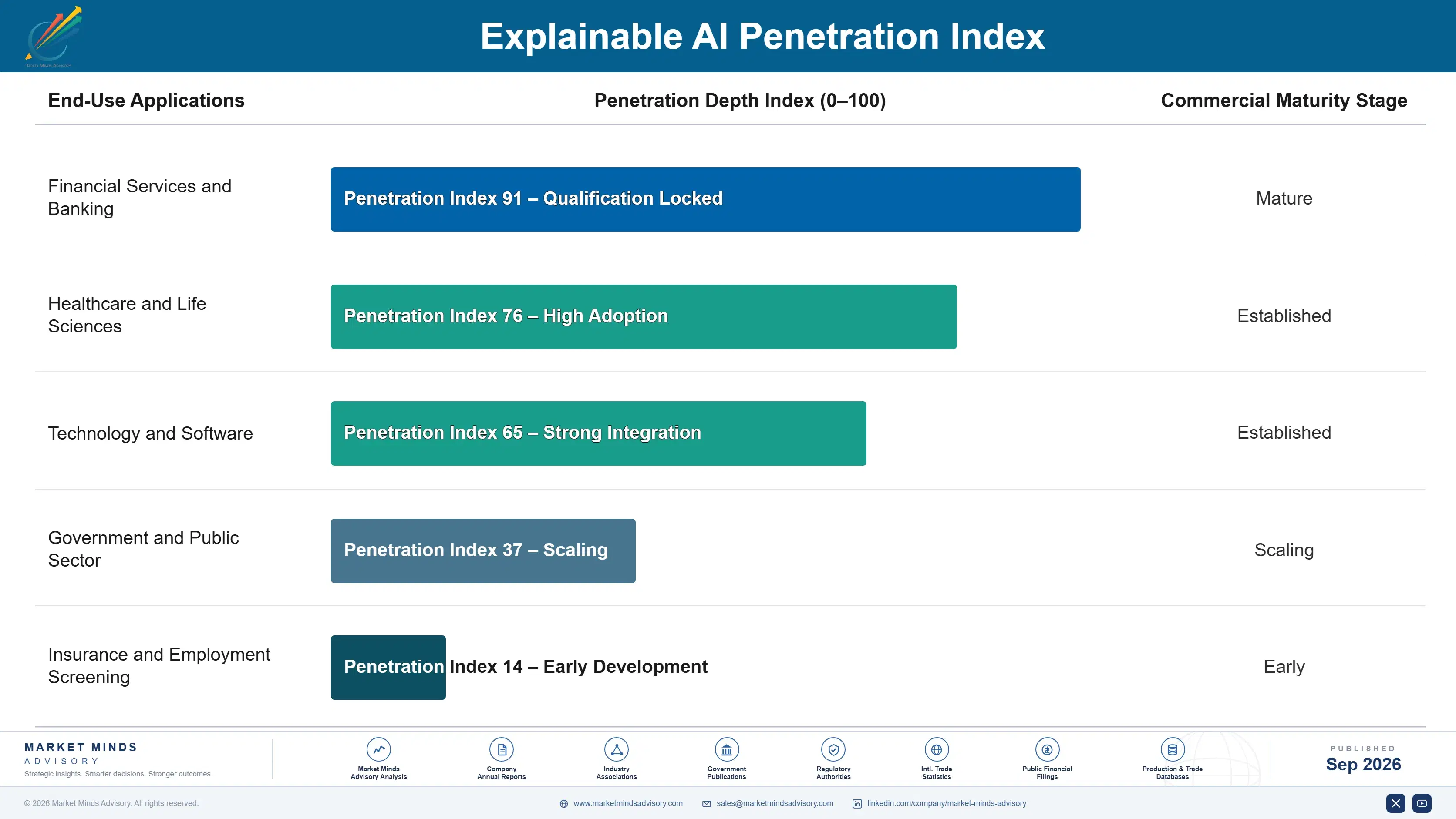 explainable-ai-market-end-use-penetration-index-1788413617801