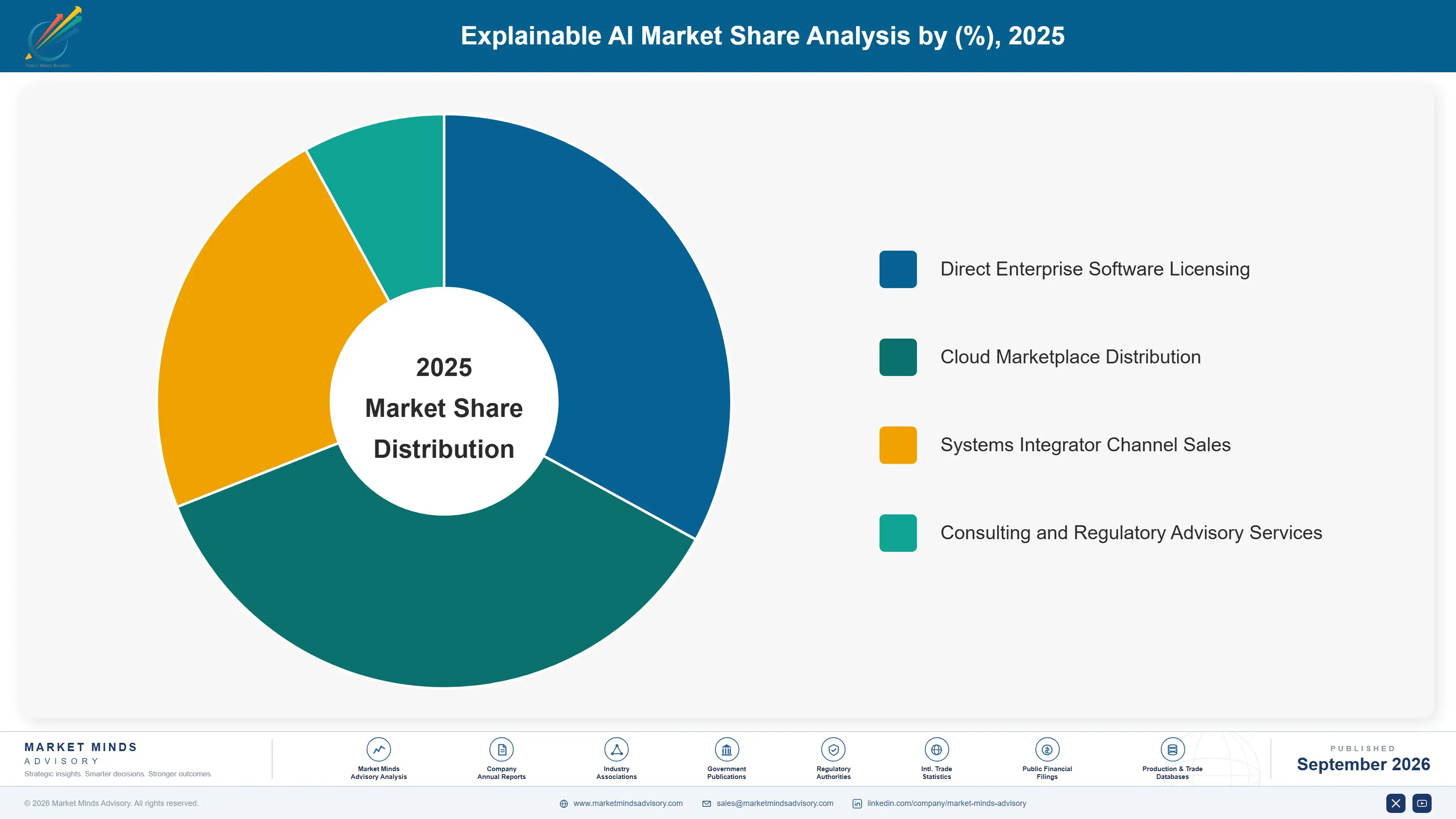 explainable-ai-market-market-share-analysis-1788413615377