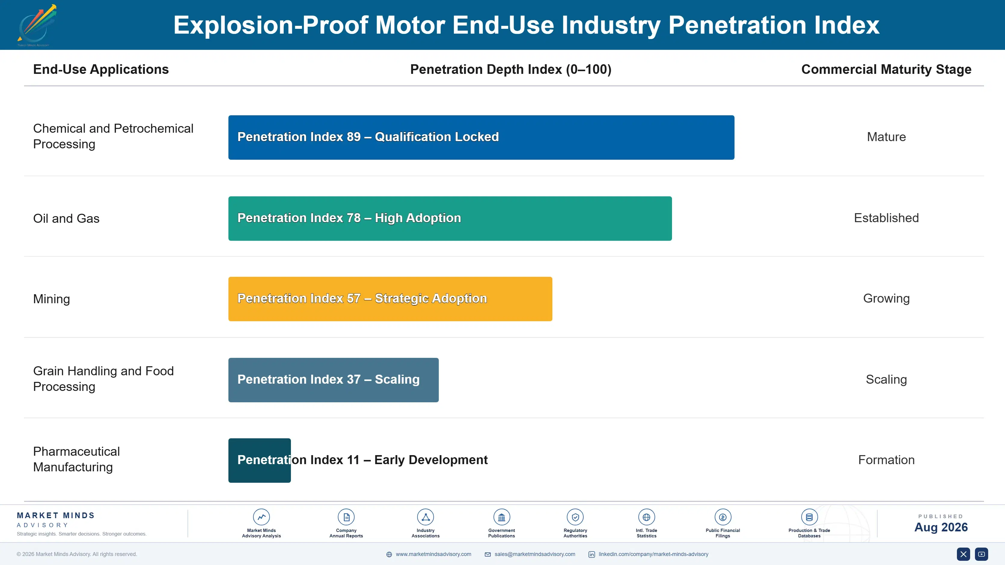 explosion-proof-motor-market-end-use-penetration-index-1787301924874