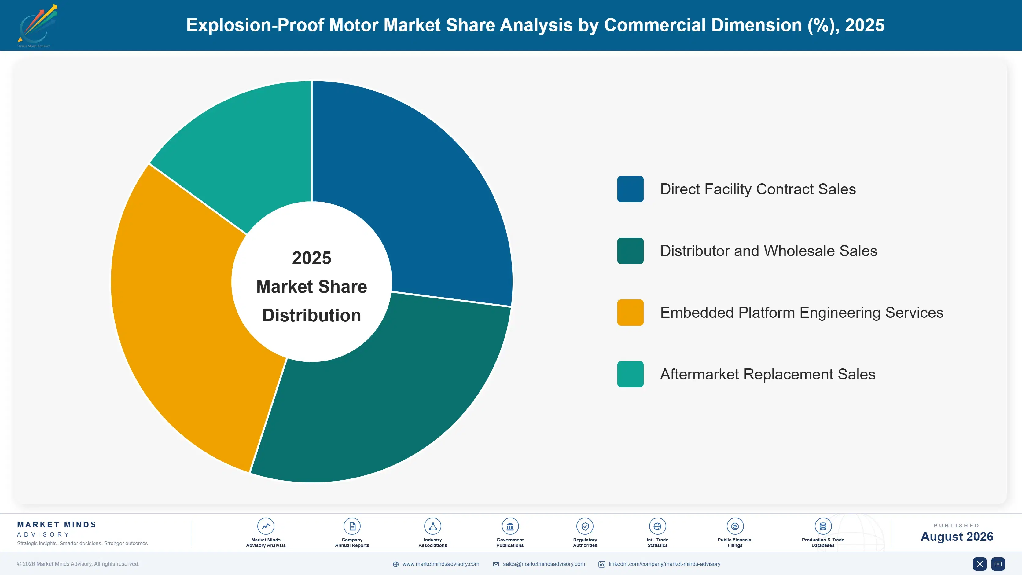explosion-proof-motor-market-market-share-analysis-1787301922643
