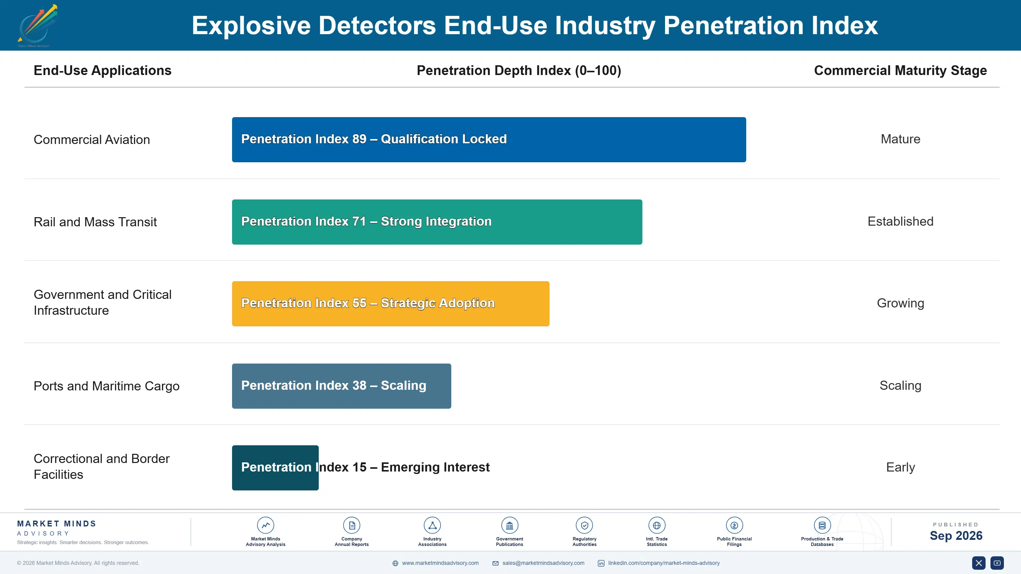 explosive-detectors-market-end-use-penetration-index-1788417097185