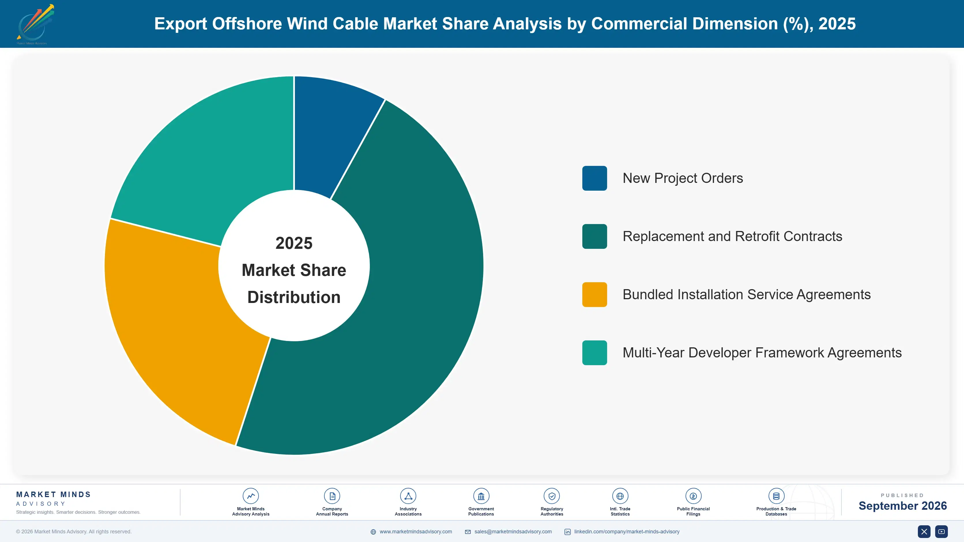export-offshore-wind-cable-market-market-share-analysis-1788413206649