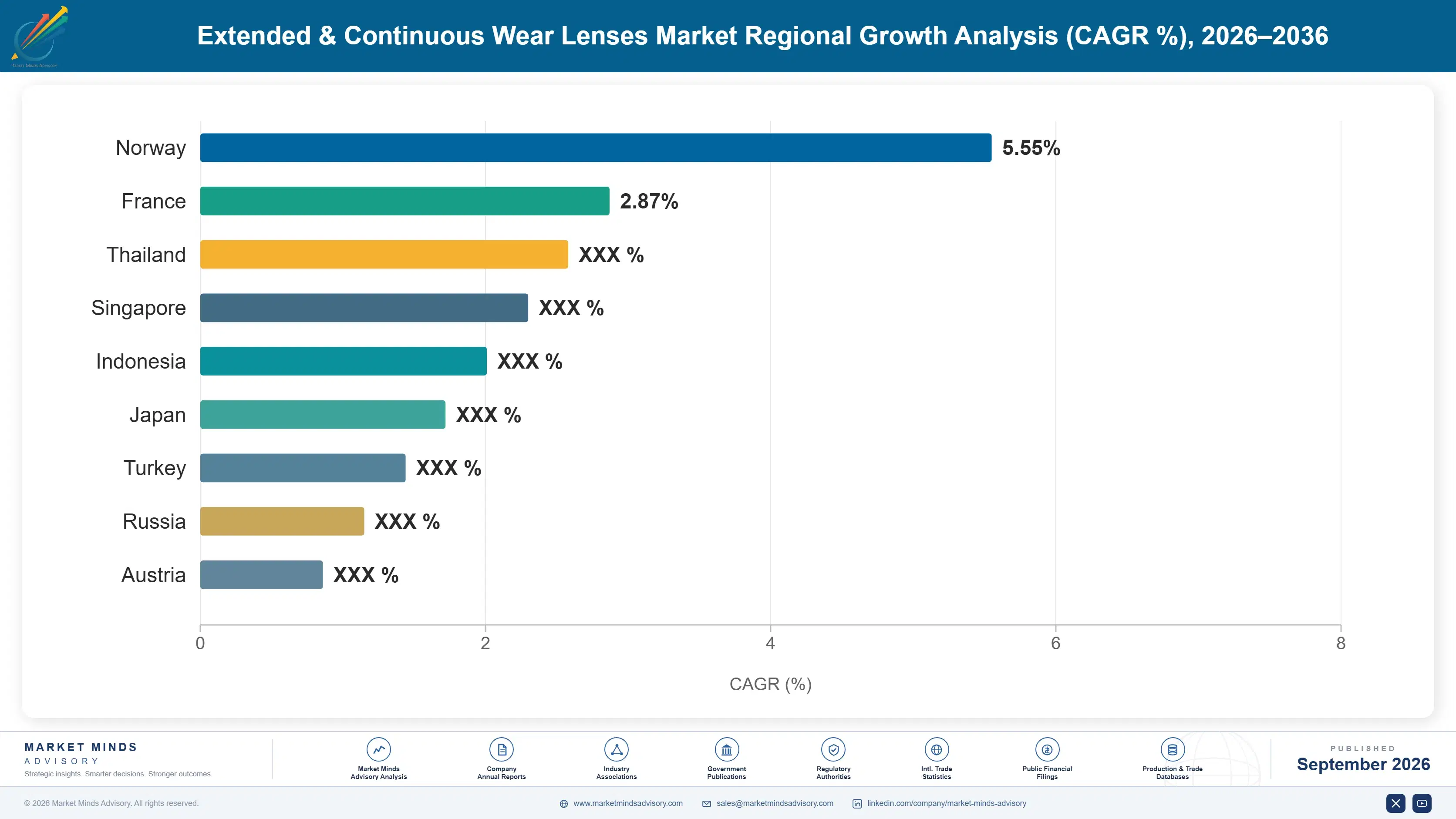 extended-and-continuous-wear-lenses-market-country-cagr-analysis-1790025021892