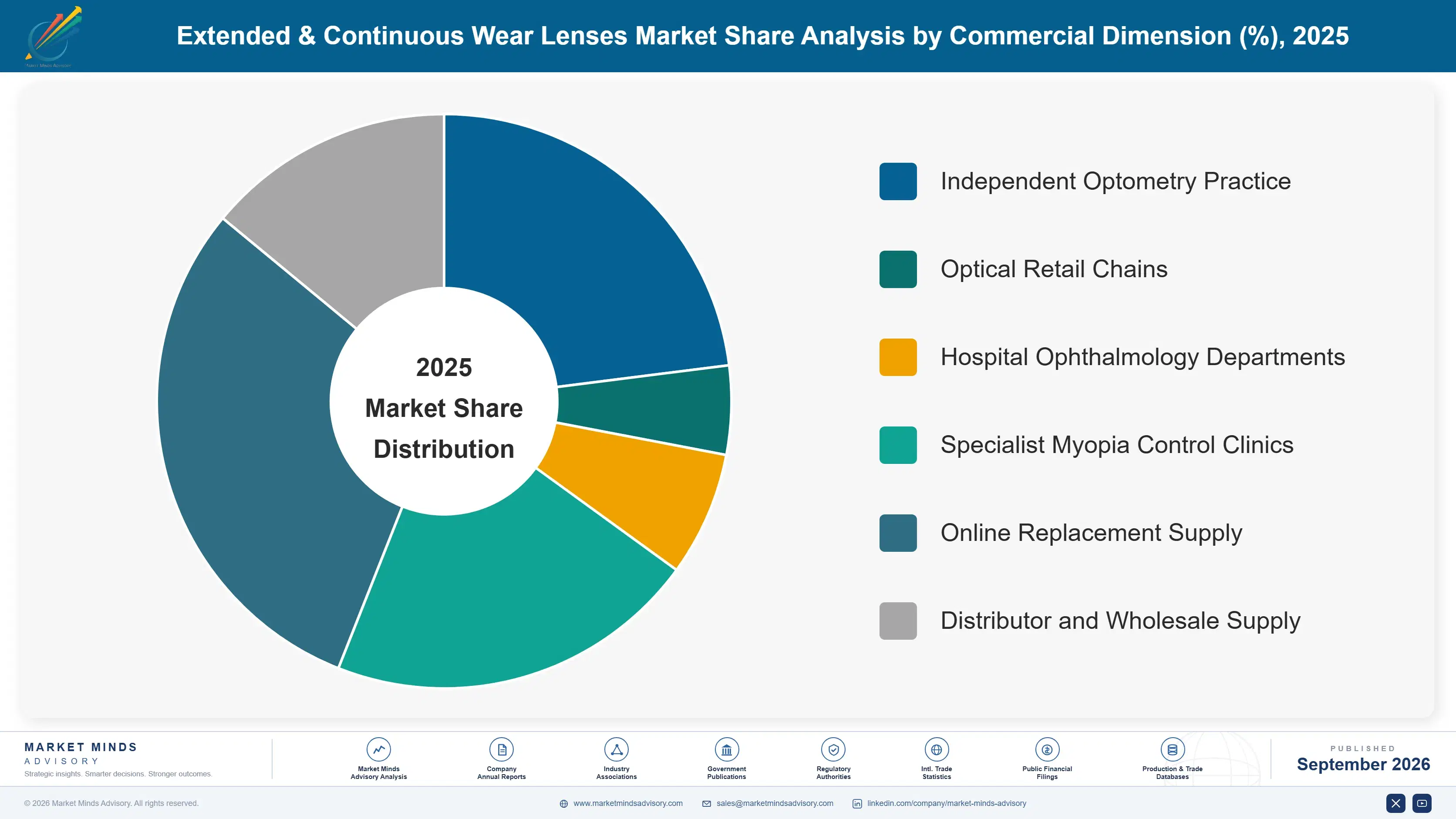 extended-and-continuous-wear-lenses-market-market-share-analysis-1790025021365