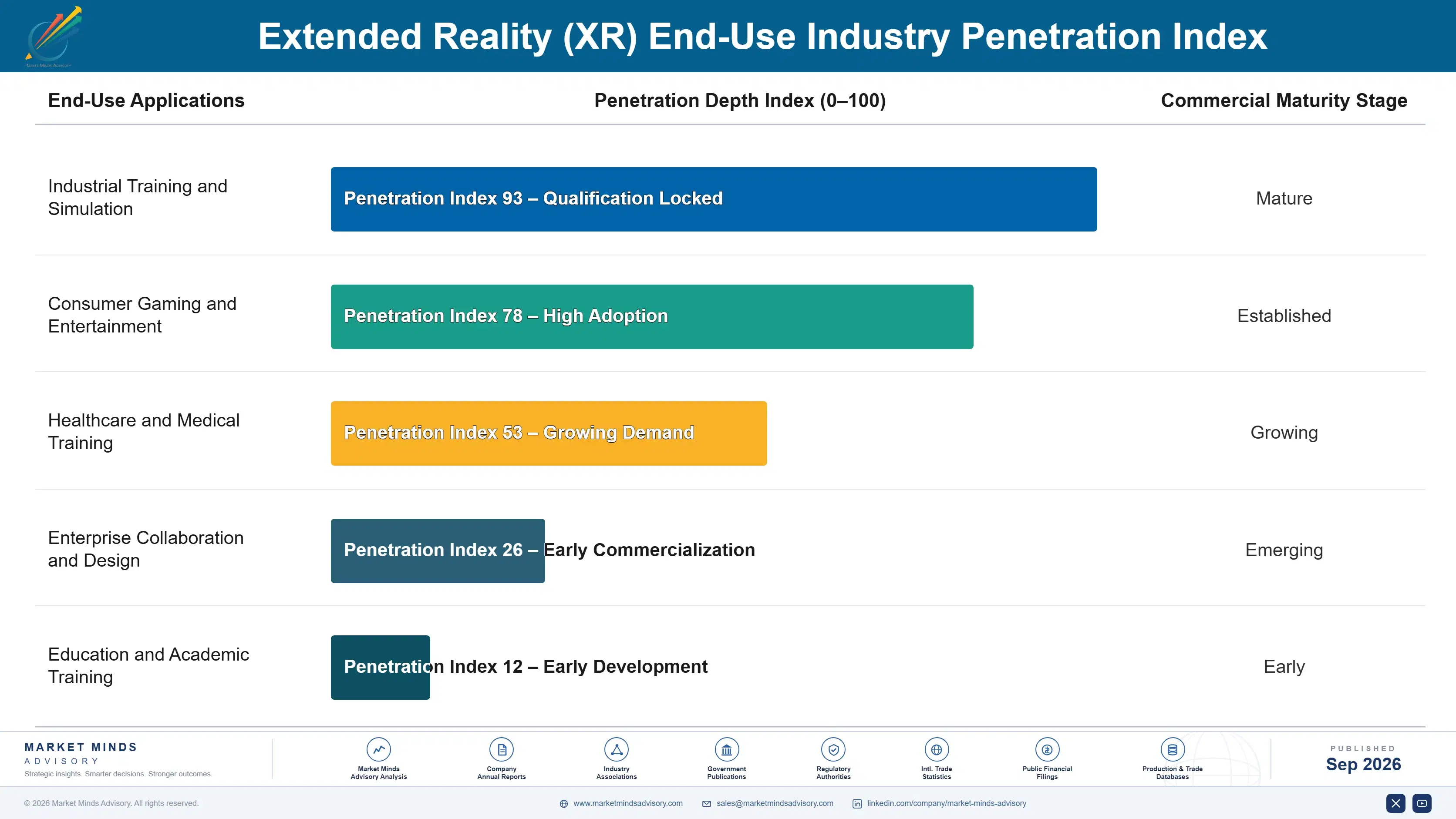 extended-reality-market-end-use-penetration-index-1788416240019