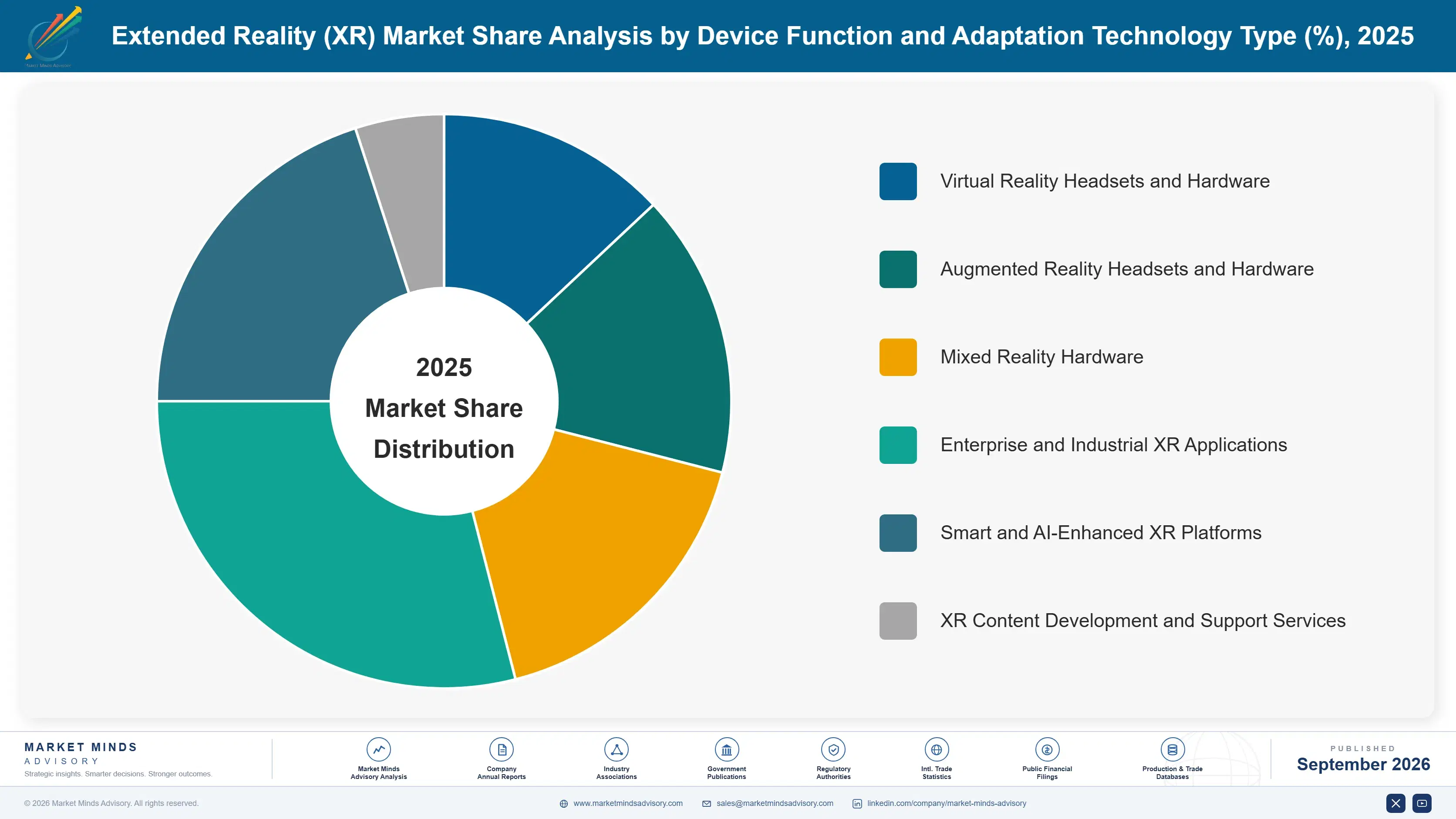 extended-reality-market-market-share-analysis-1788416237798