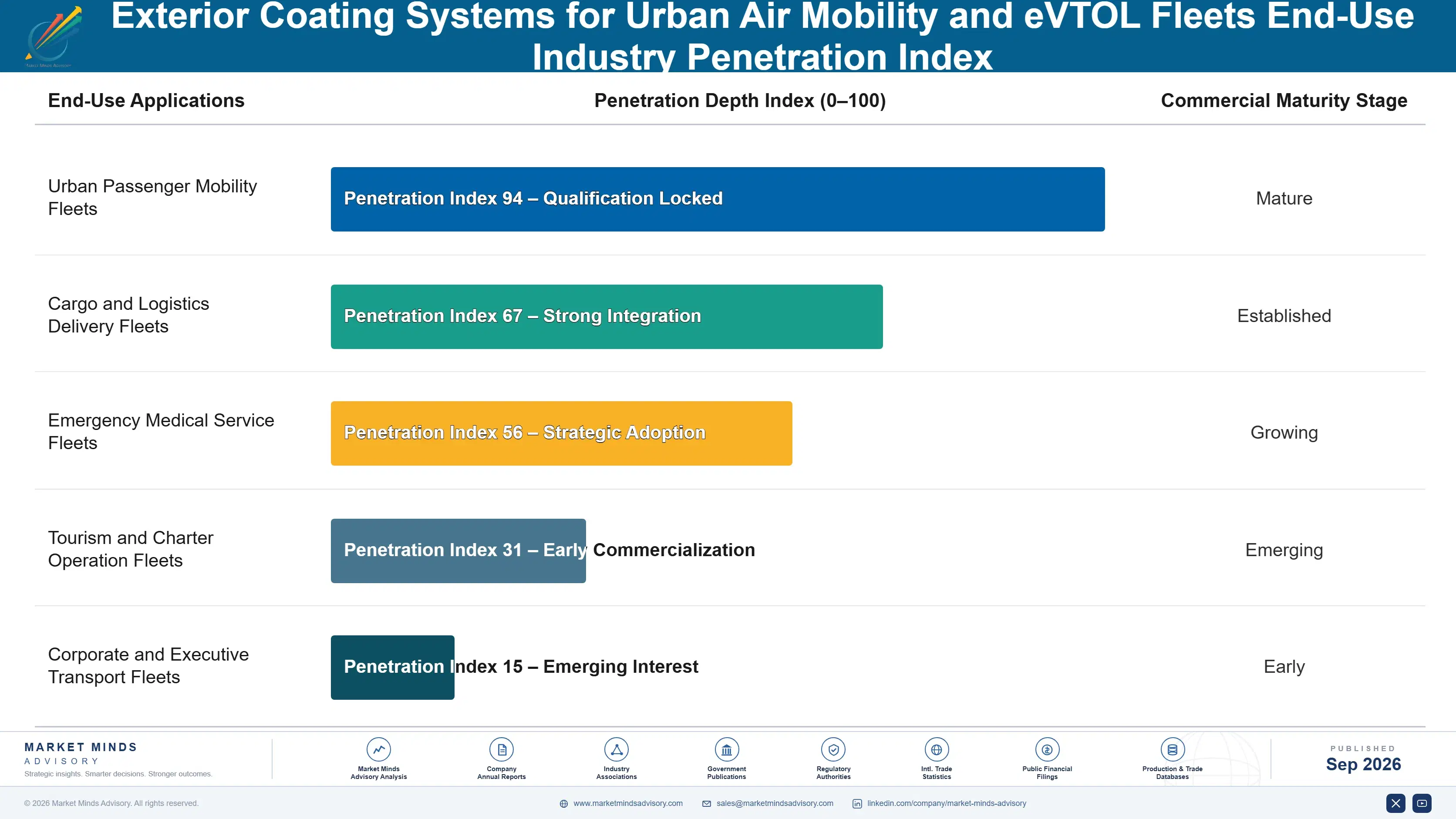 exterior-coating-systems-for-urban-air-mobility-an-end-use-penetration-index-1788427648833