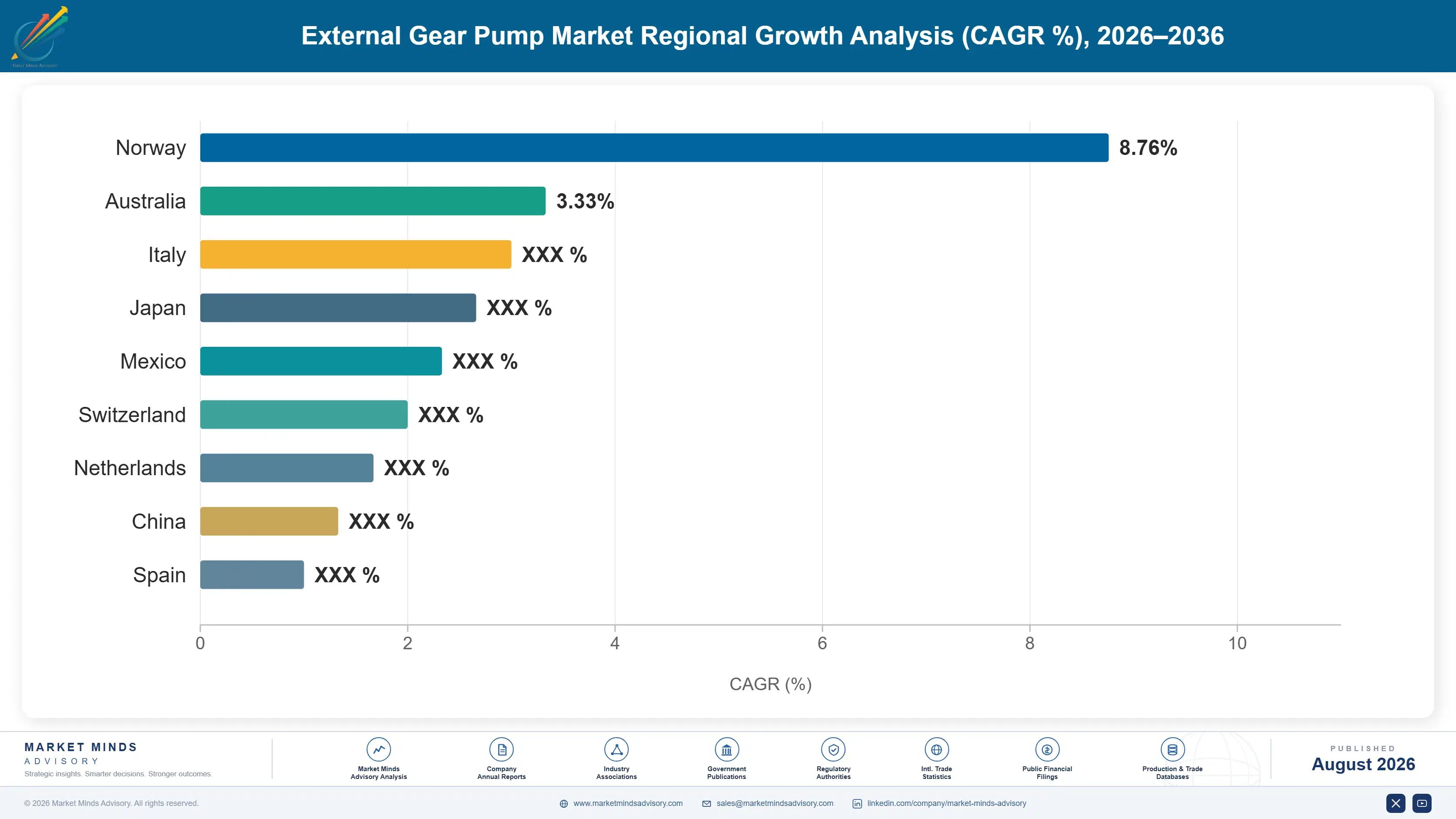 external-gear-pump-market-country-cagr-analysis-1787301929030
