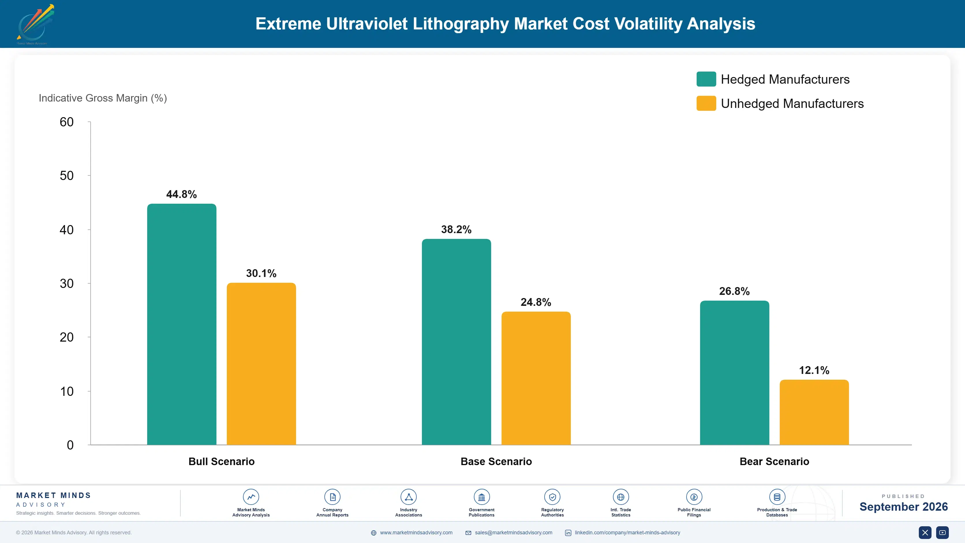 extreme-ultraviolet-lithography-market-cost-volatility-analysis-1788416452947