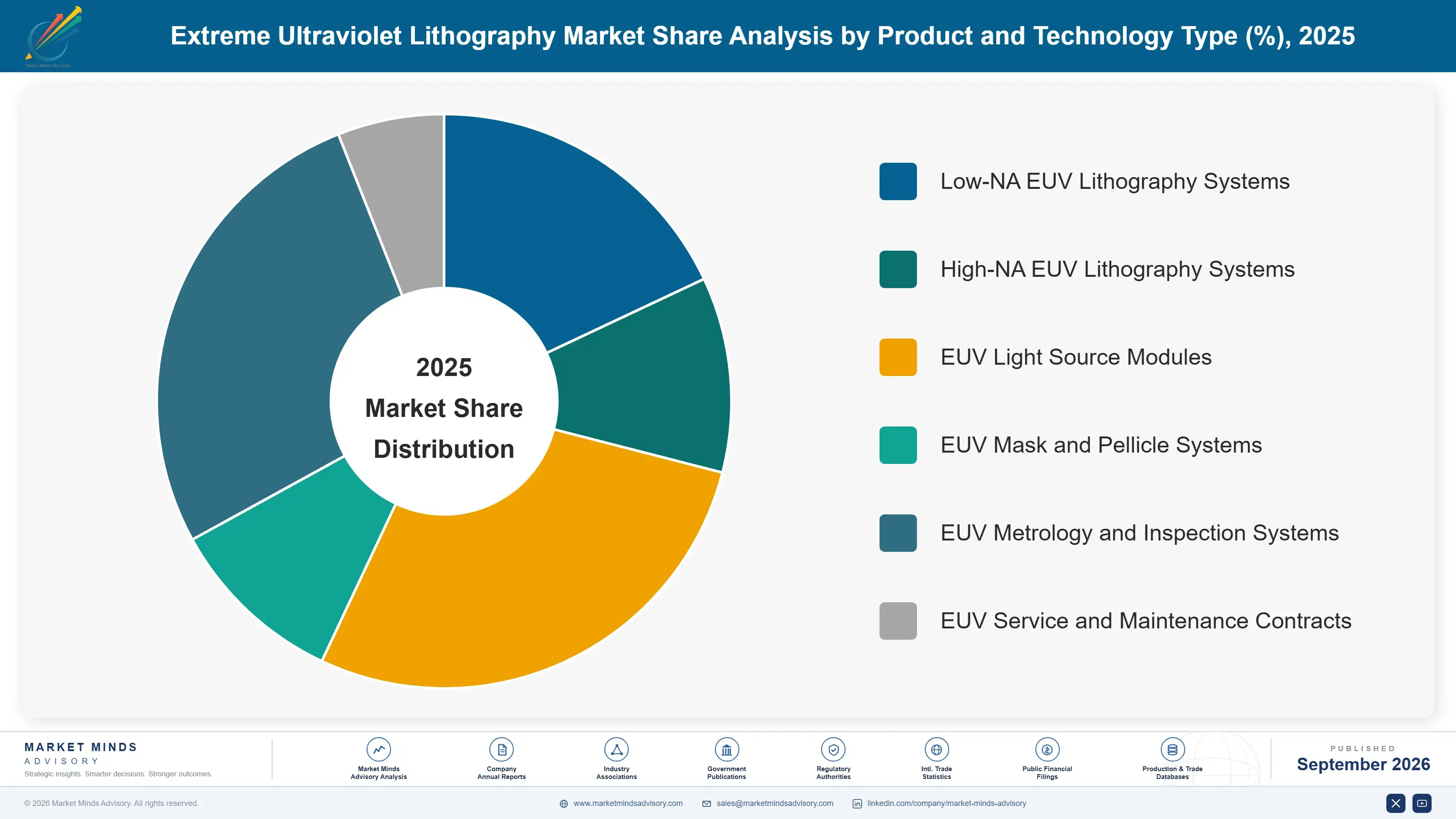 extreme-ultraviolet-lithography-market-market-share-analysis-1788416451699
