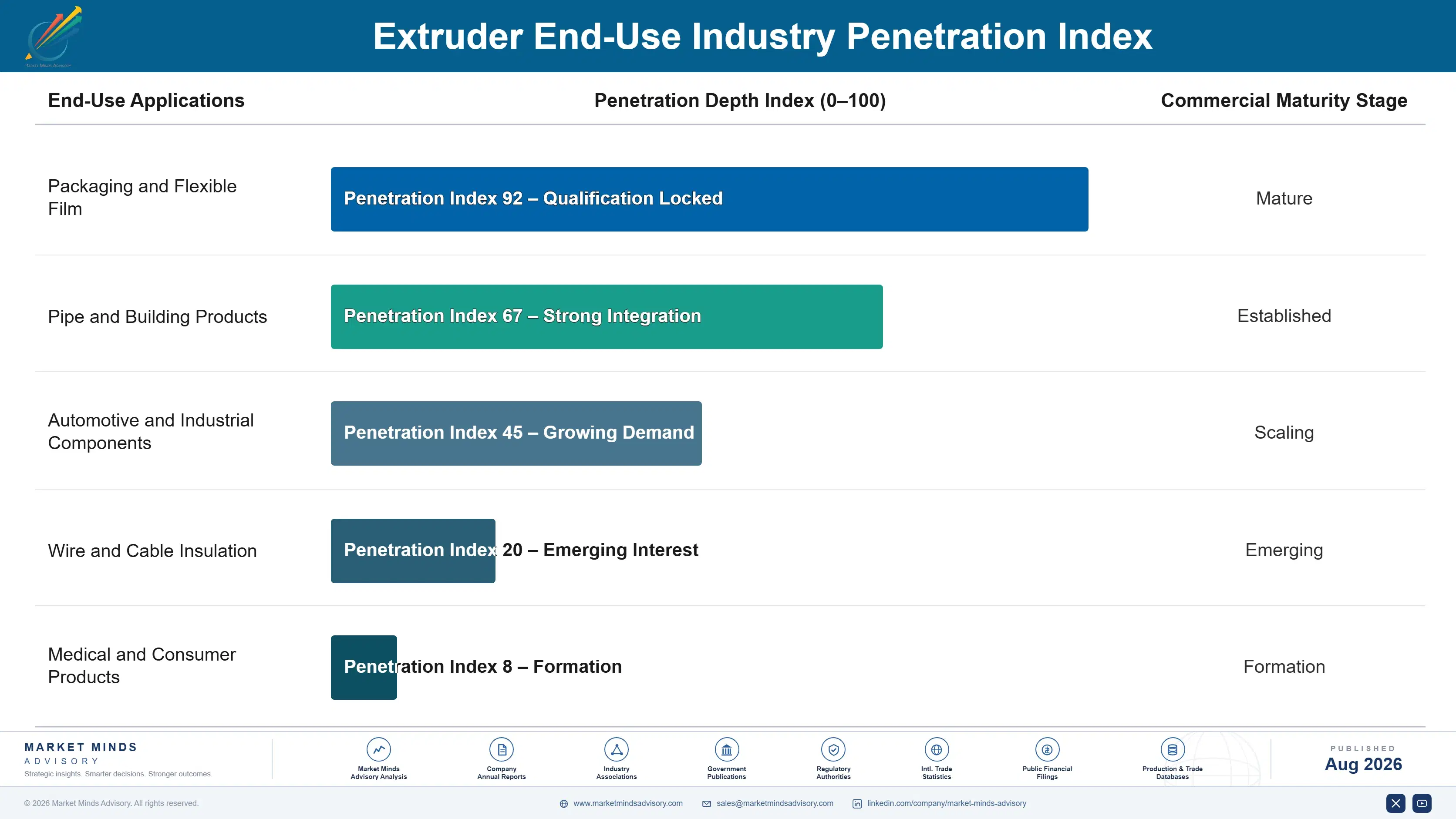 extruder-market-end-use-penetration-index-1787333368223