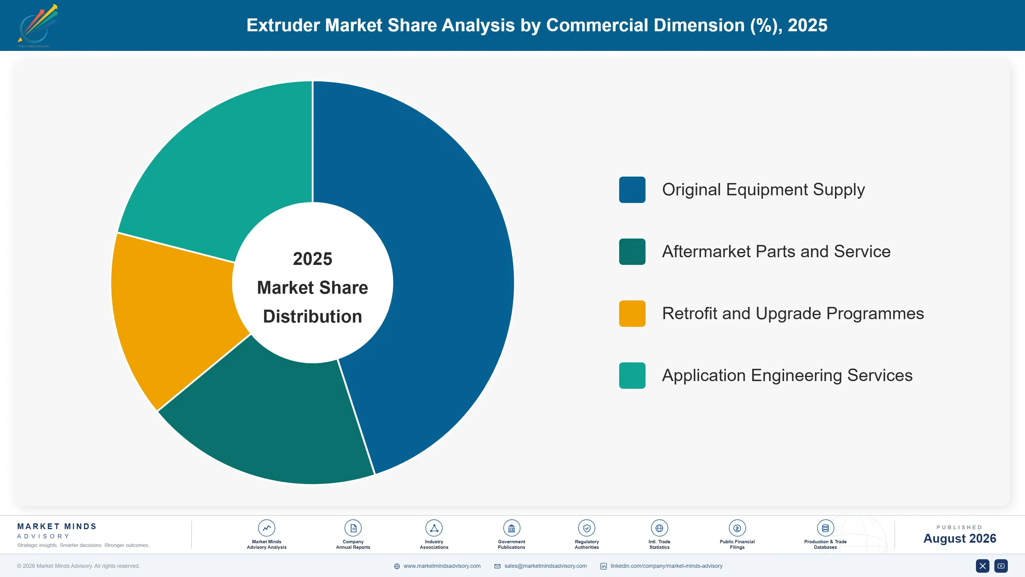 extruder-market-market-share-analysis-1787333366015