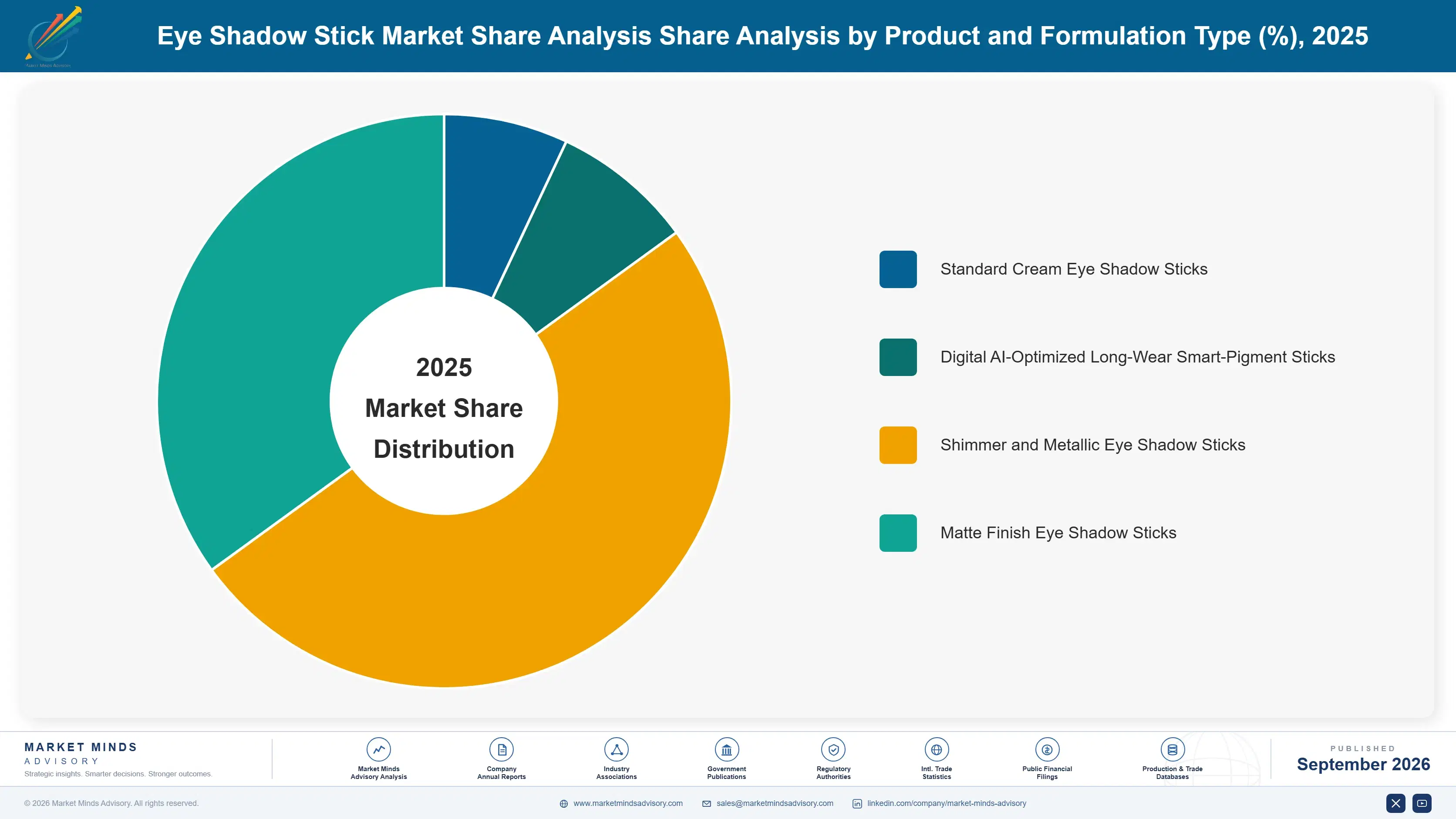 eye-shadow-stick-market-share-analysis-market-share-analysis-1790024098072