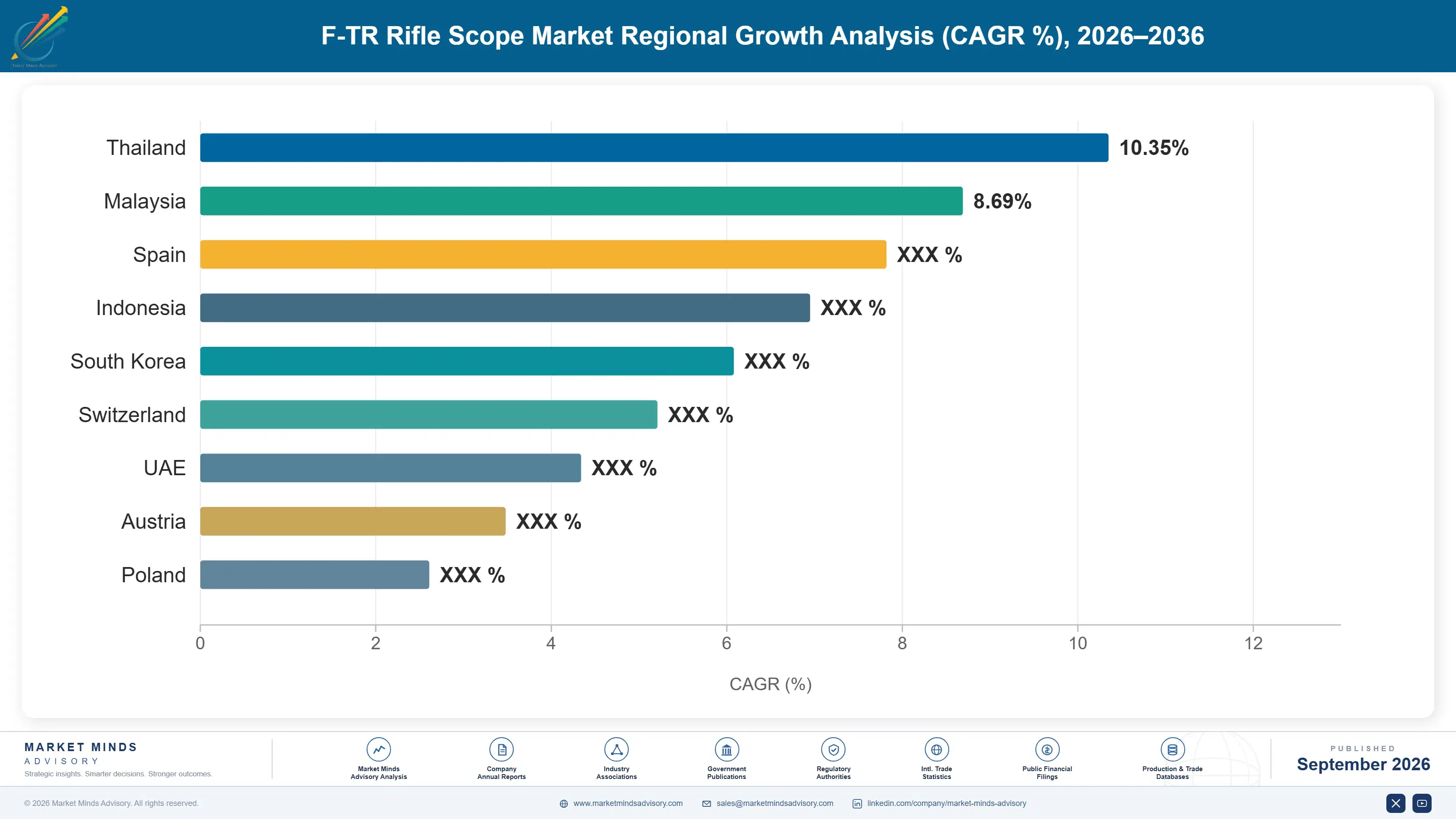 f-tr-rifle-scope-market-country-cagr-analysis-1790014331503