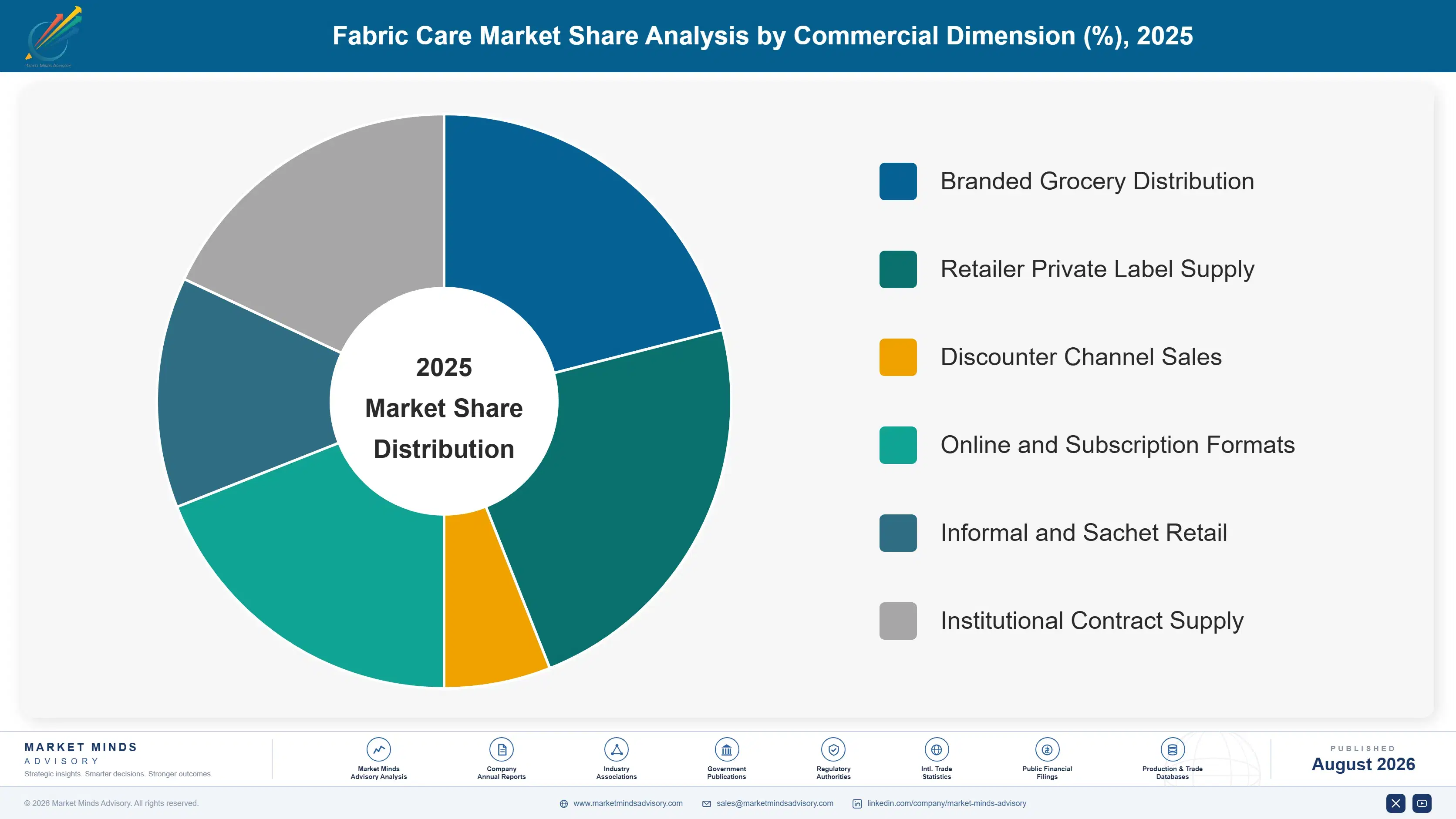 fabric-care-market-market-share-analysis-1788167788668