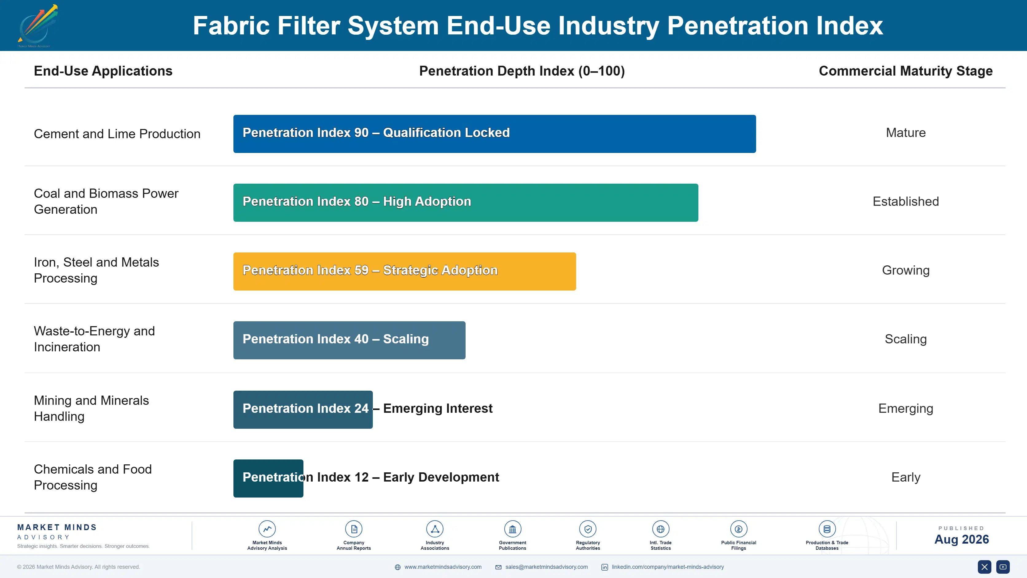 fabric-filter-system-market-trends-end-use-penetration-index-1787551213354