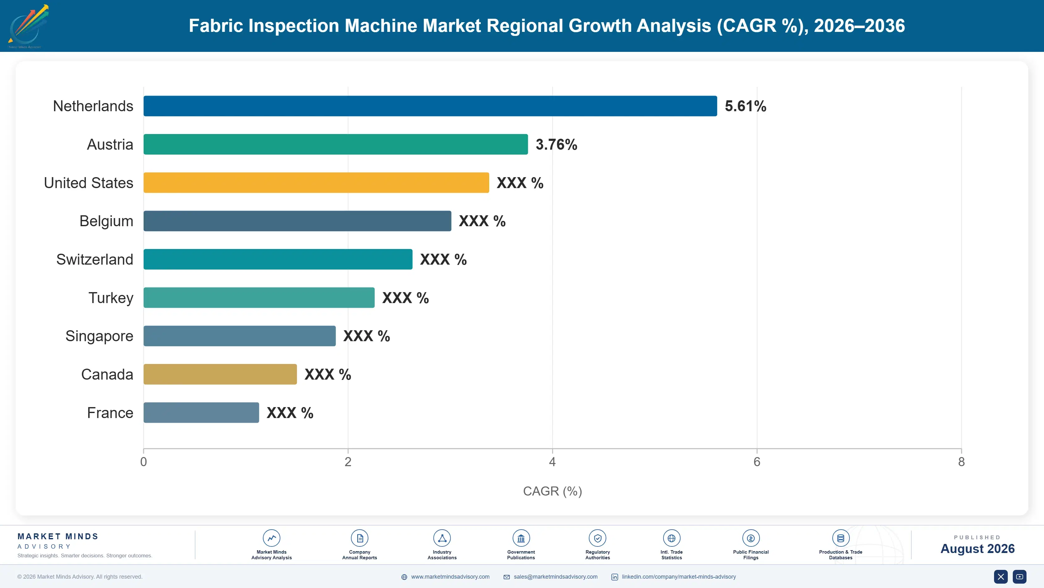 fabric-inspection-machine-market-country-cagr-analysis-1787301834766