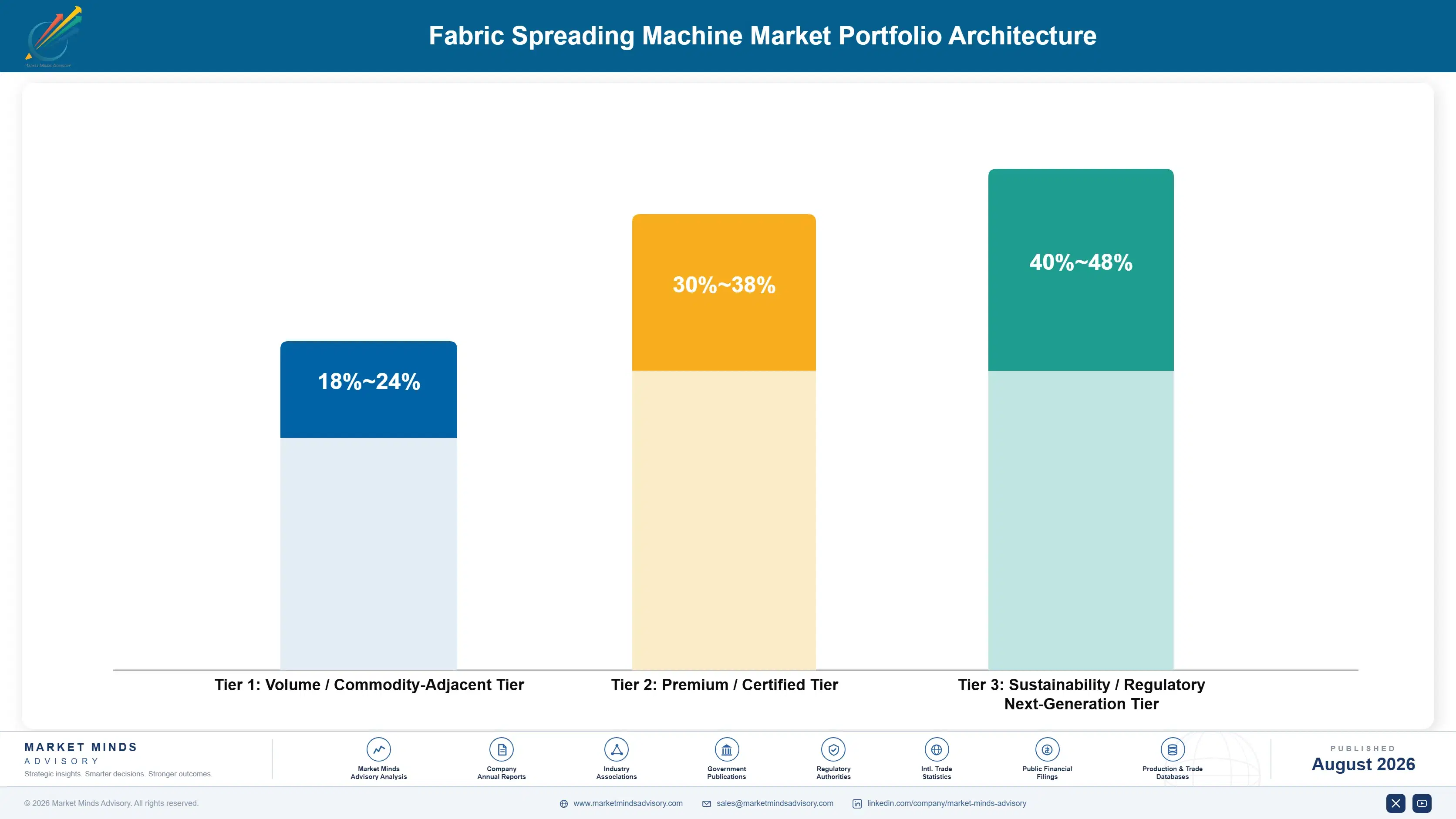 fabric-spreading-machine-market-portfolio-architecture-1787333087249