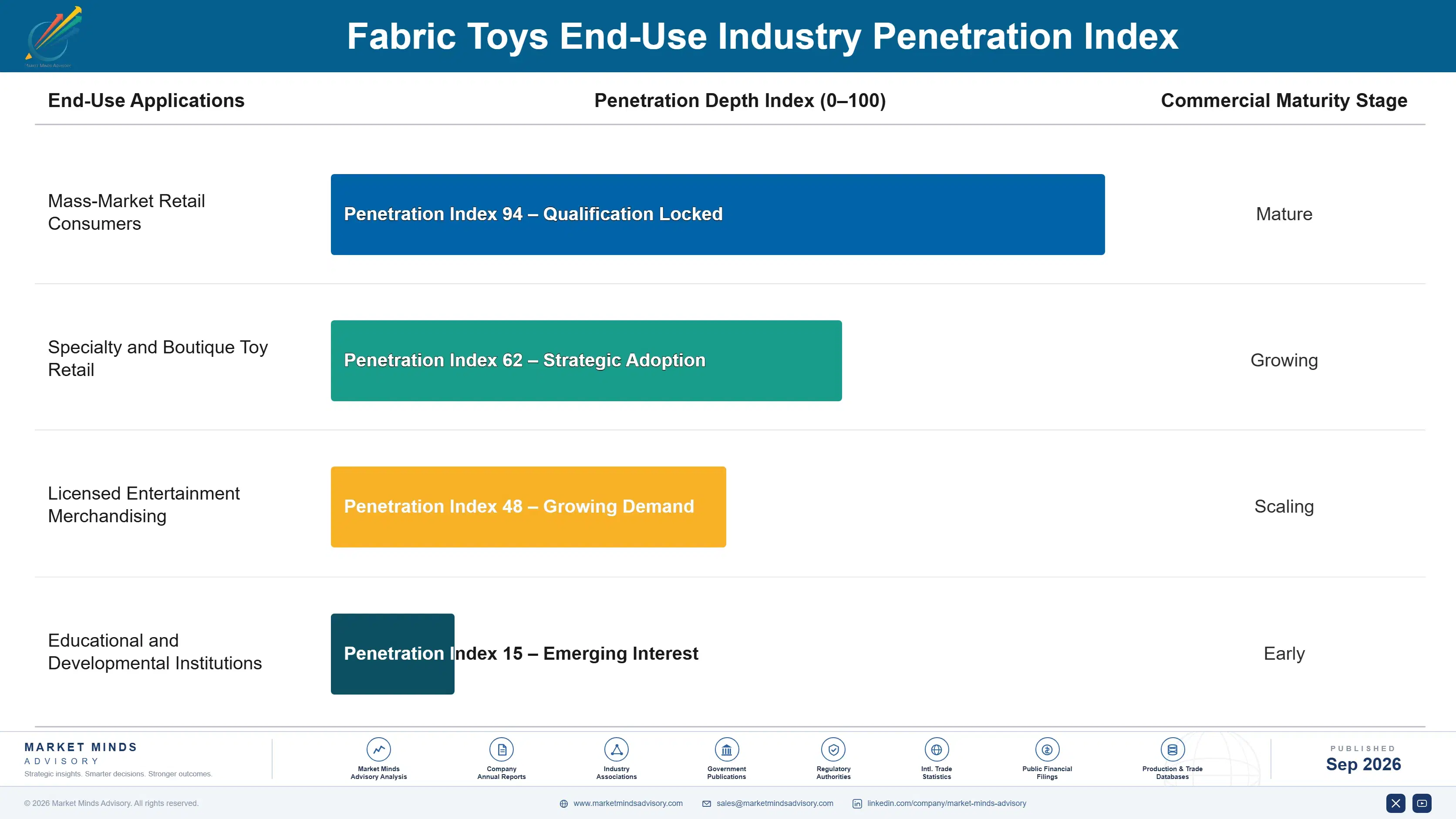 fabric-toys-market-end-use-penetration-index-1790018700916
