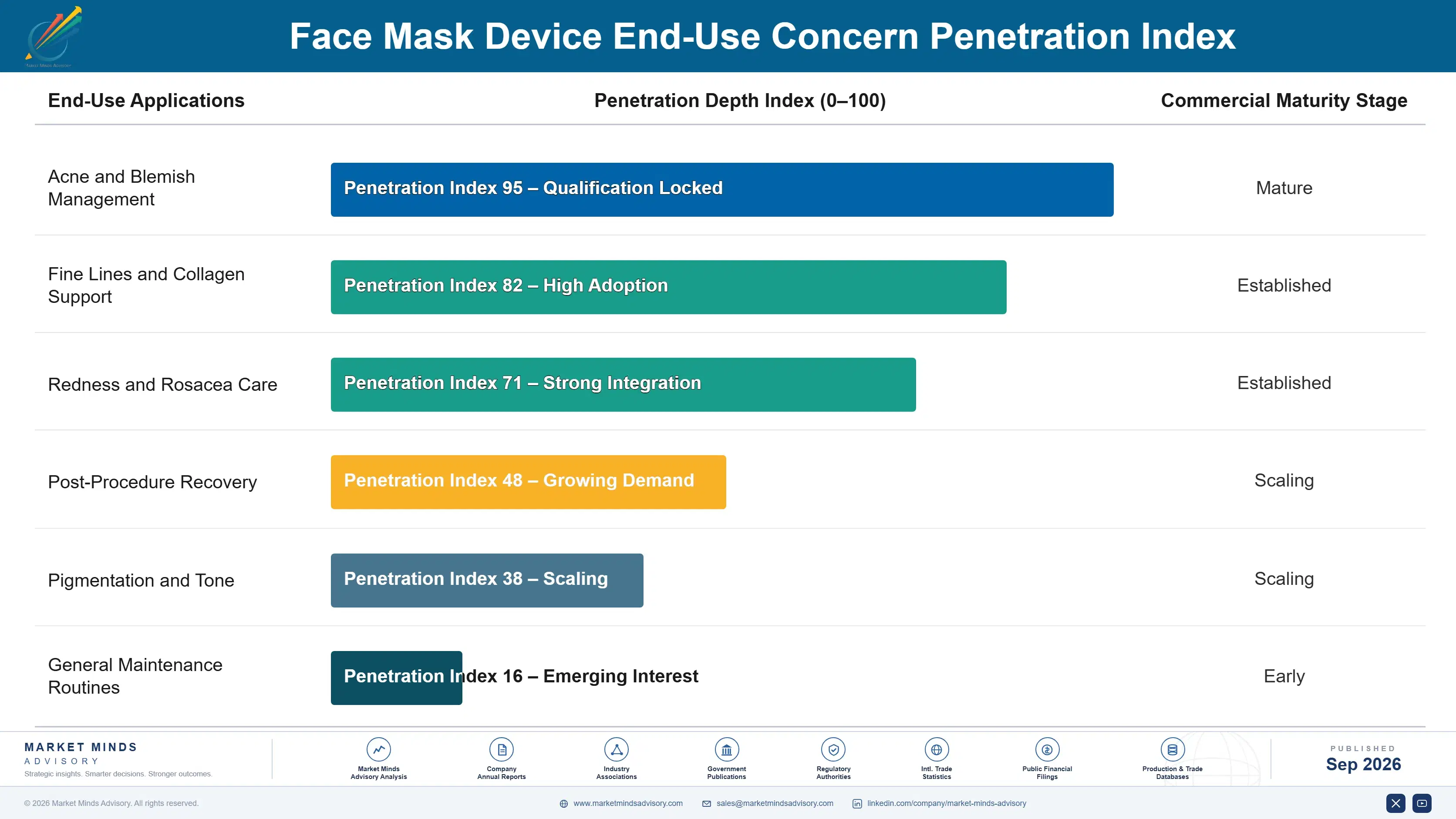 face-mask-device-market-end-use-penetration-index-1790025507873