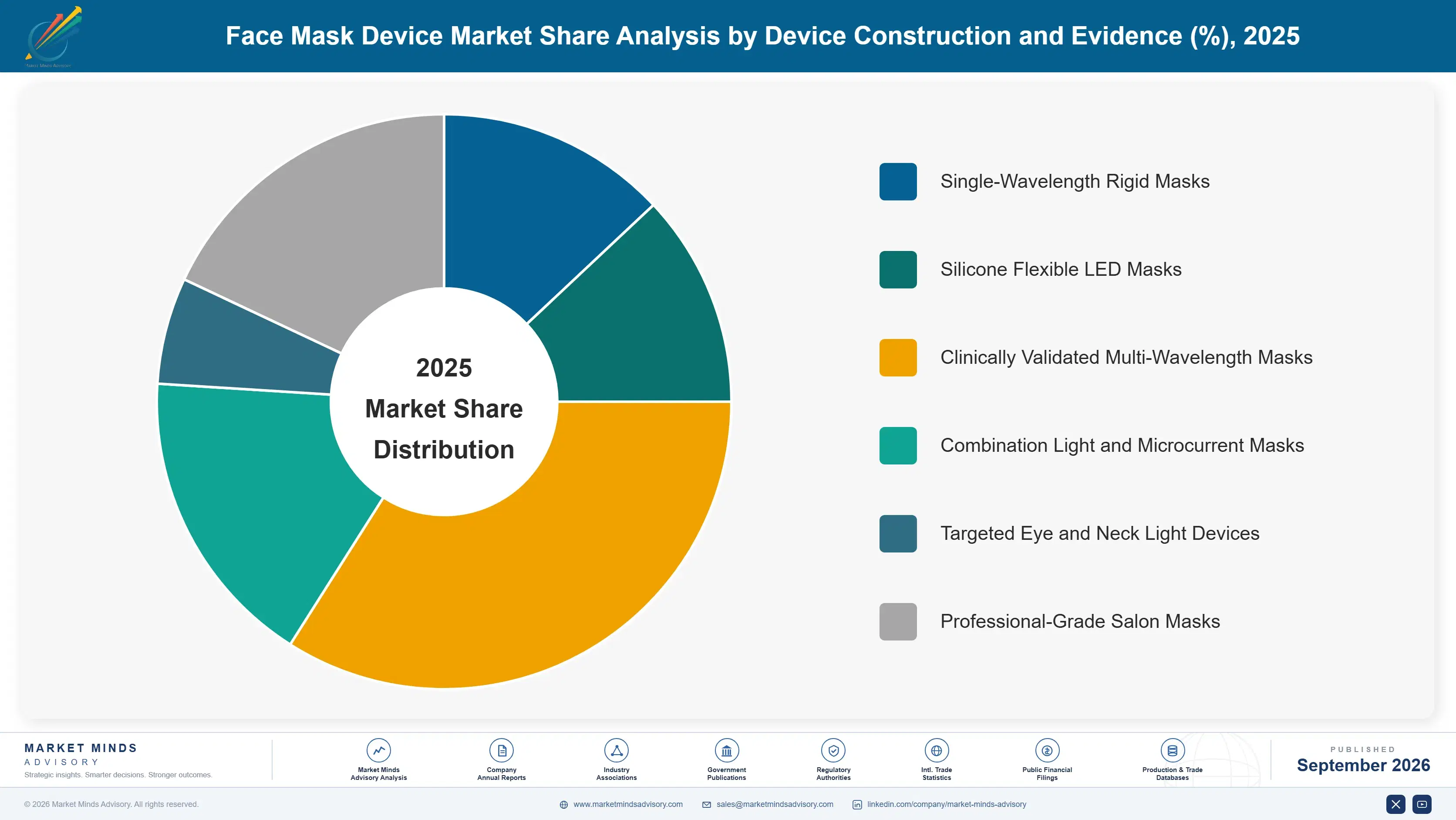 face-mask-device-market-market-share-analysis-1790025505630