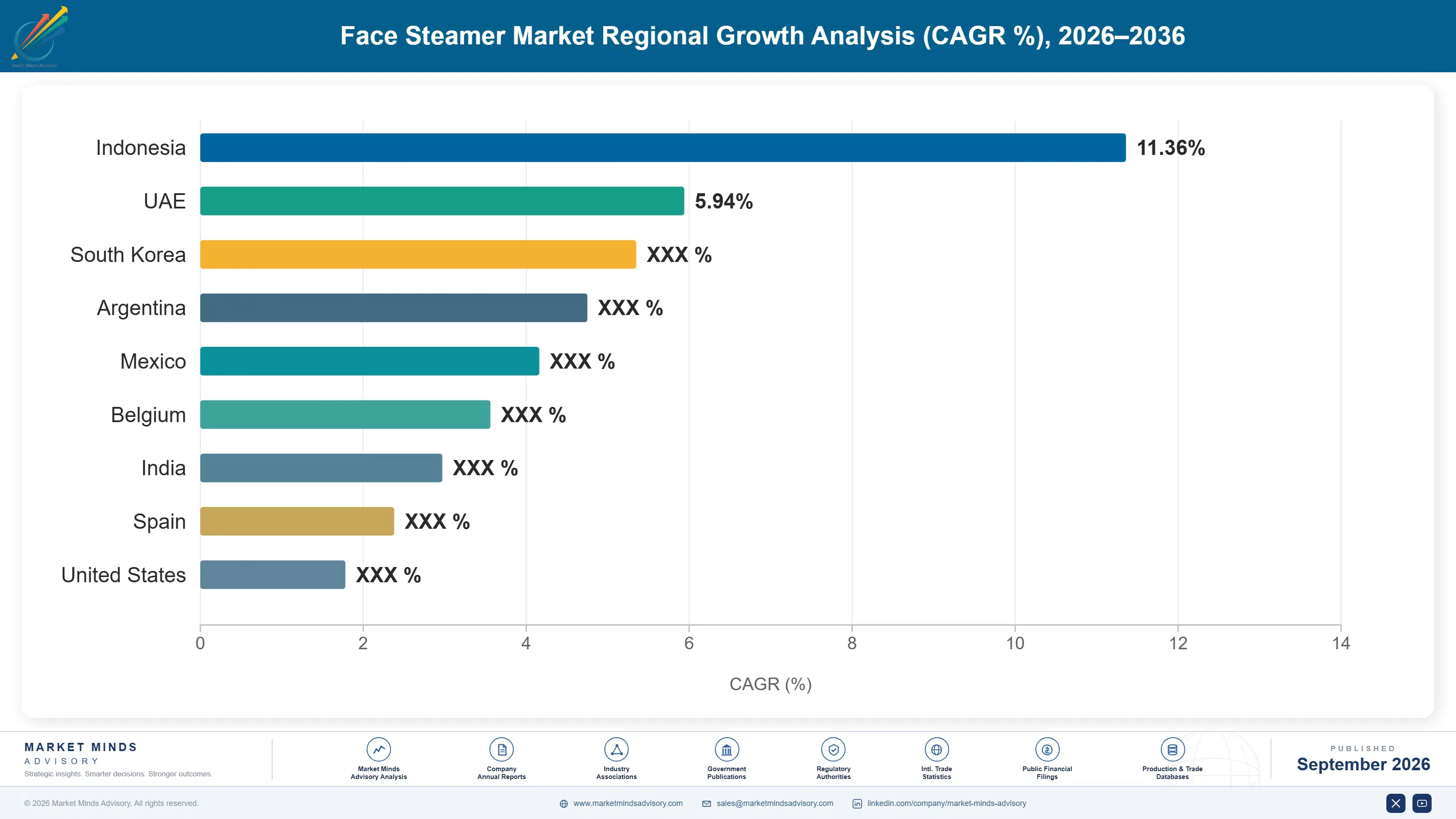 face-steamer-market-country-cagr-analysis-1790017895625