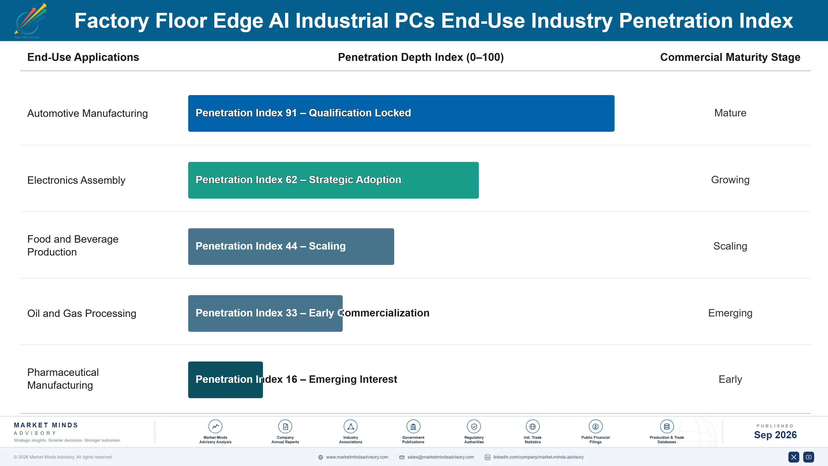 factory-floor-edge-ai-industrial-pcs-market-end-use-penetration-index-1788426983083