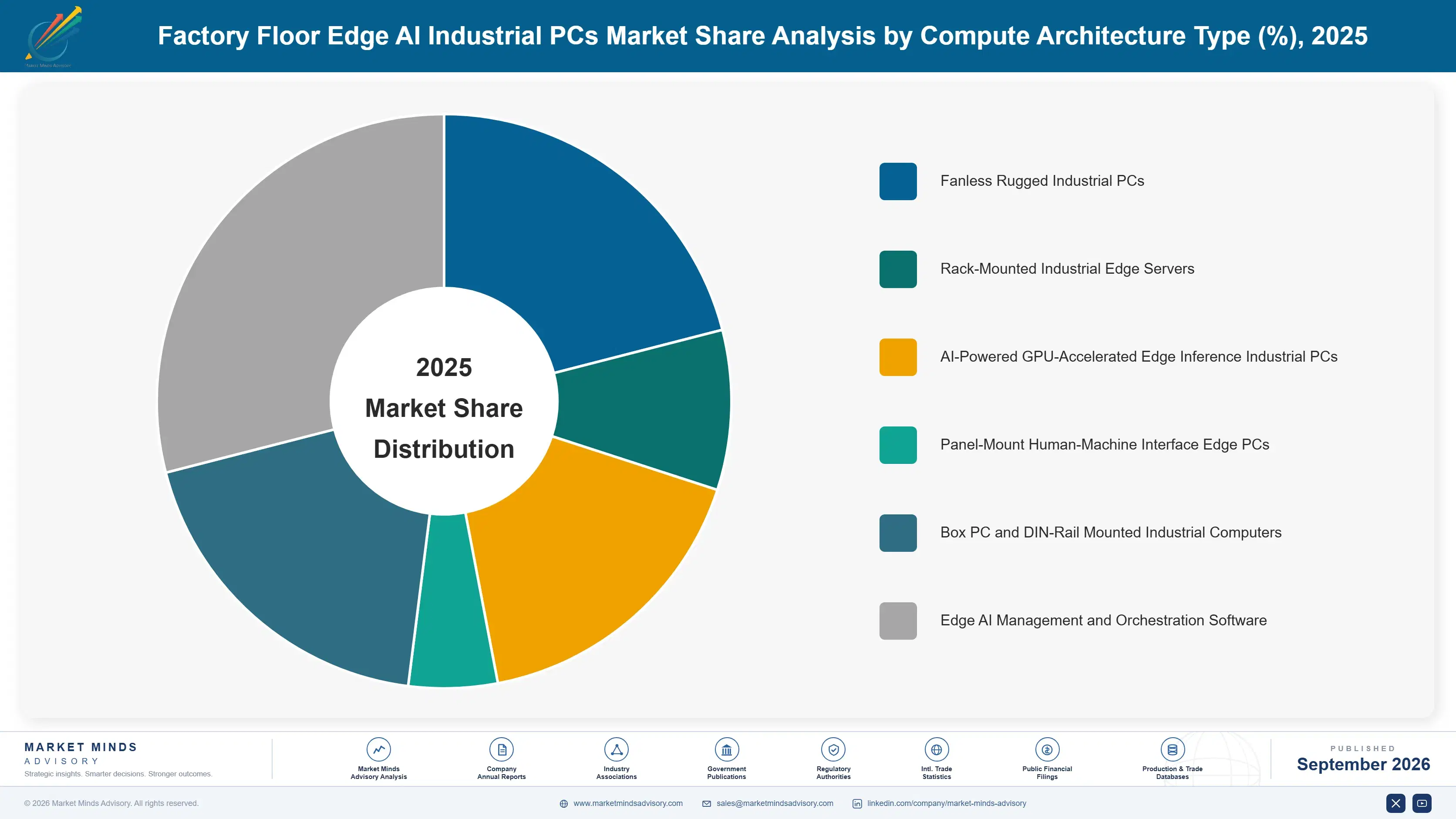factory-floor-edge-ai-industrial-pcs-market-market-share-analysis-1788426980823