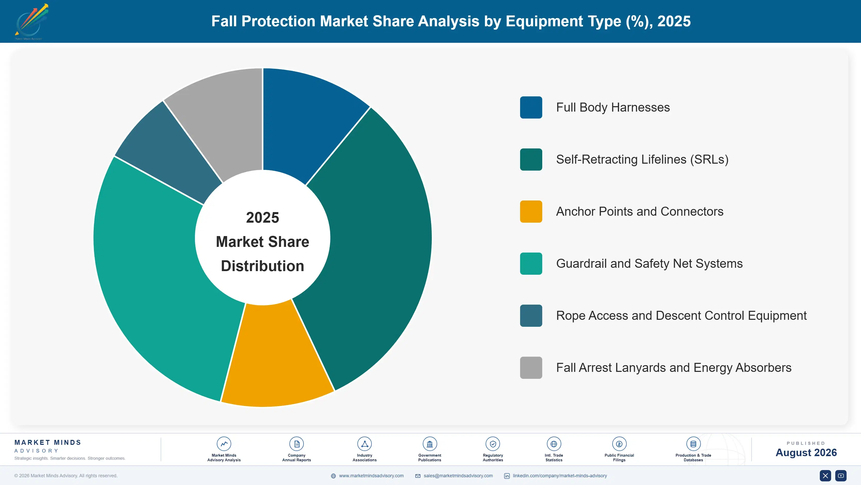 fall-protection-market-market-share-analysis-1787300999887