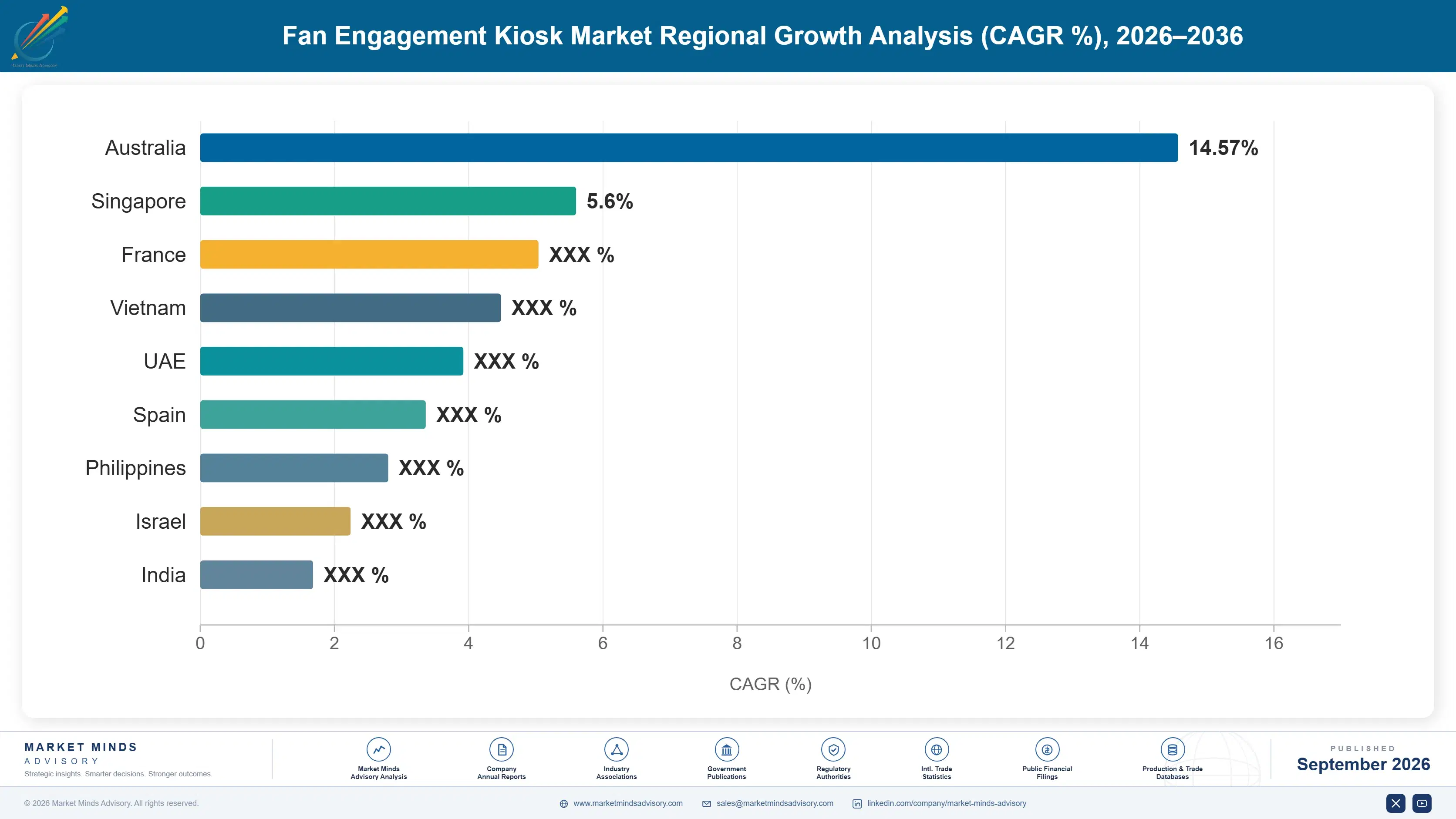 fan-engagement-kiosk-market-country-cagr-analysis-1788415284262