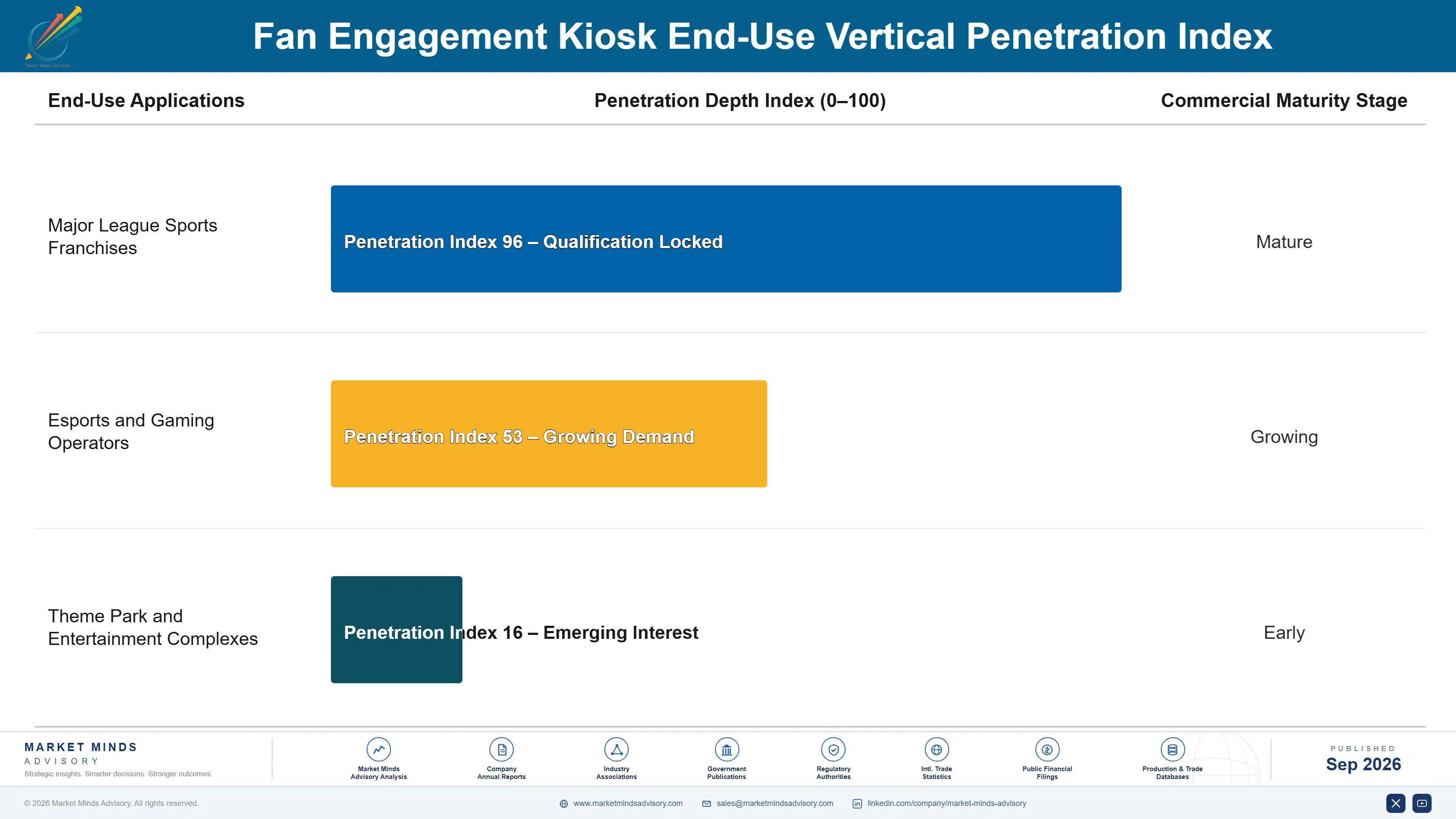 fan-engagement-kiosk-market-end-use-penetration-index-1788415285997