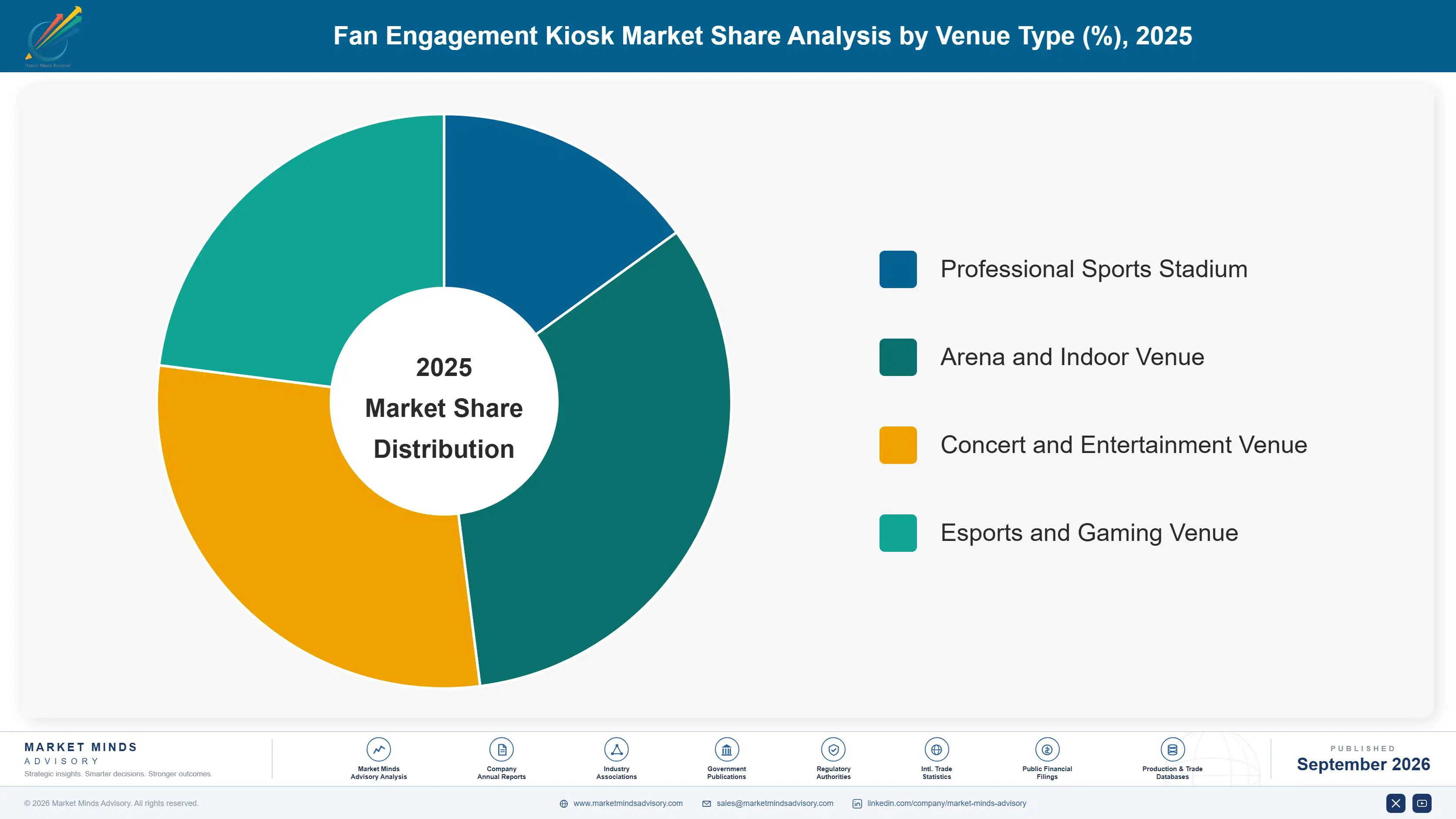 fan-engagement-kiosk-market-market-share-analysis-1788415283749