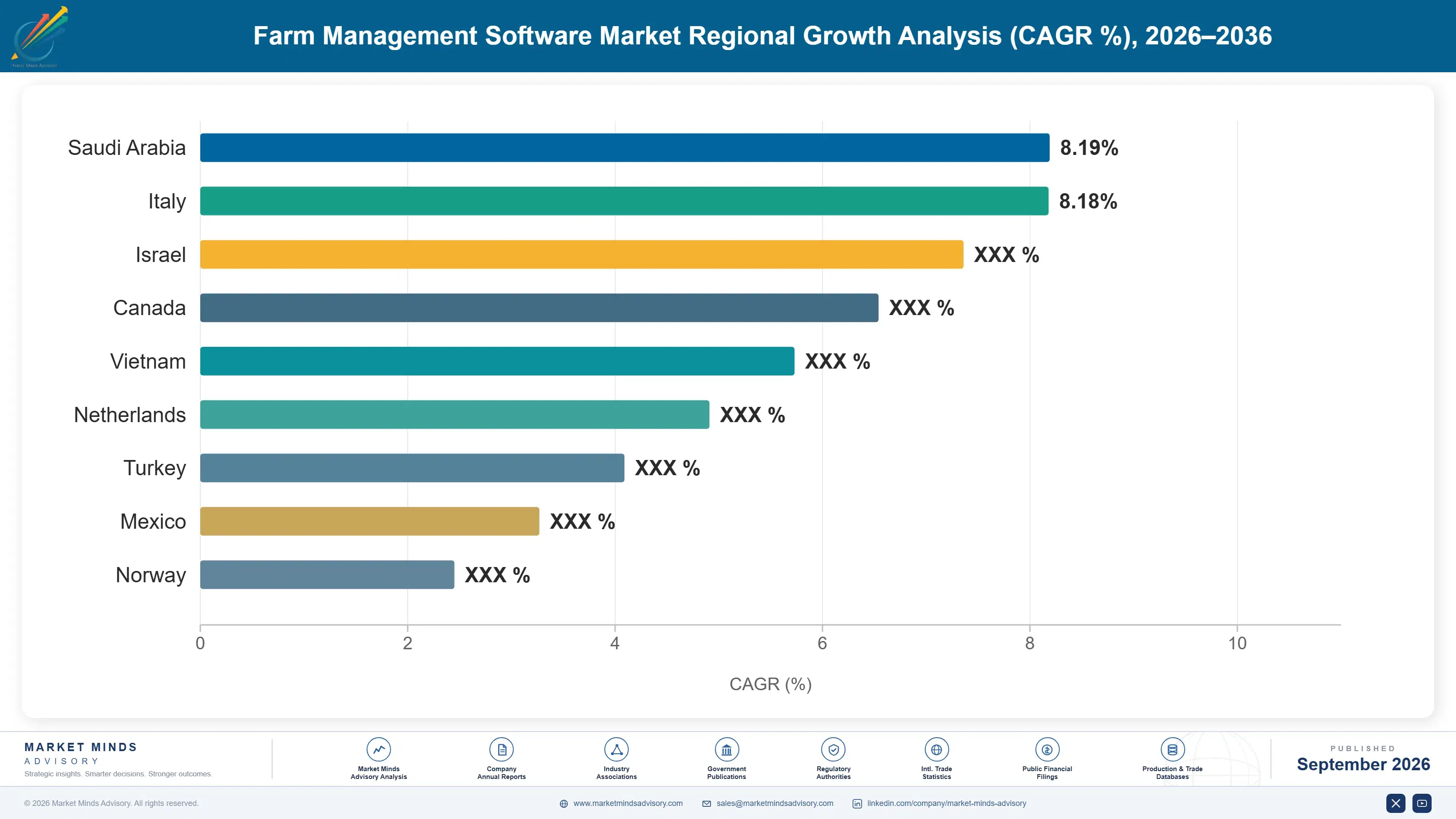 farm-management-software-market-country-cagr-analysis-1788416090443