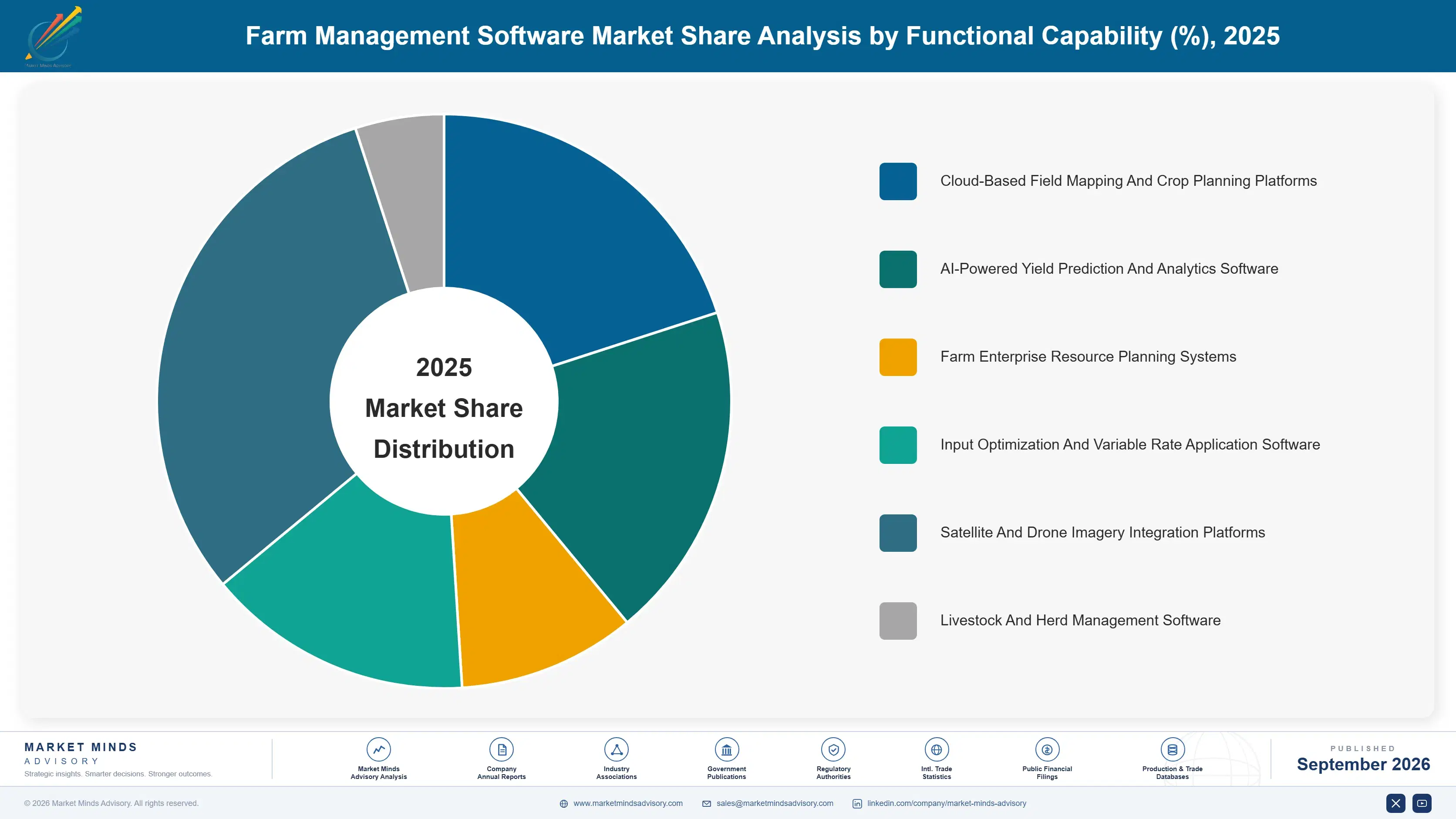 farm-management-software-market-market-share-analysis-1788416089924