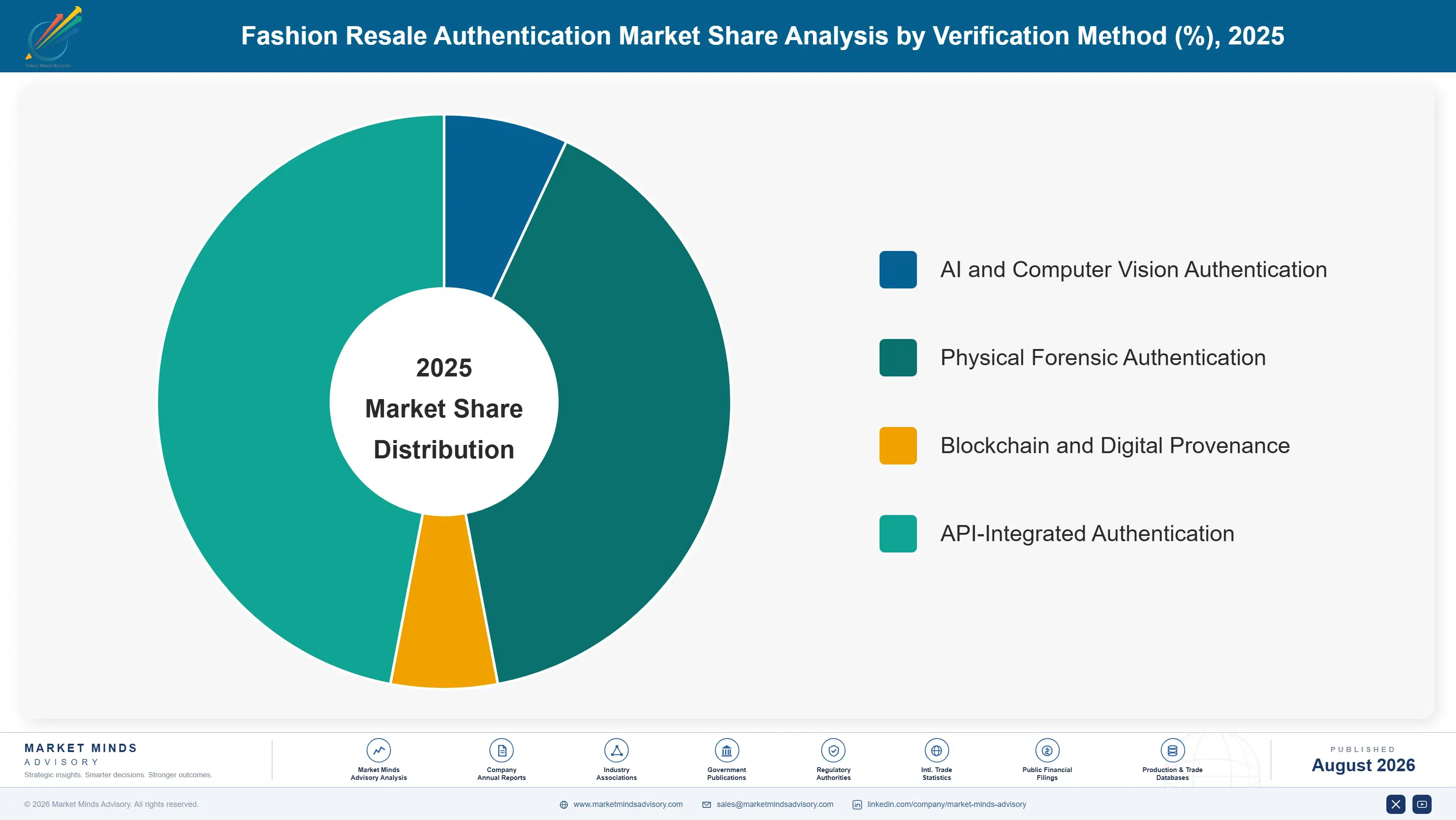 fashion-resale-authentication-market-market-share-analysis-1788170549405