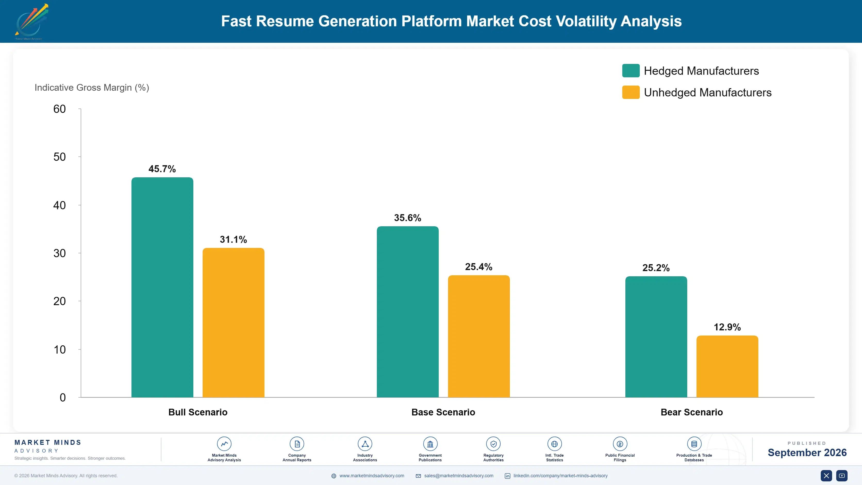fast-resume-generation-platform-market-company-positioning-matrix-1788428025534
