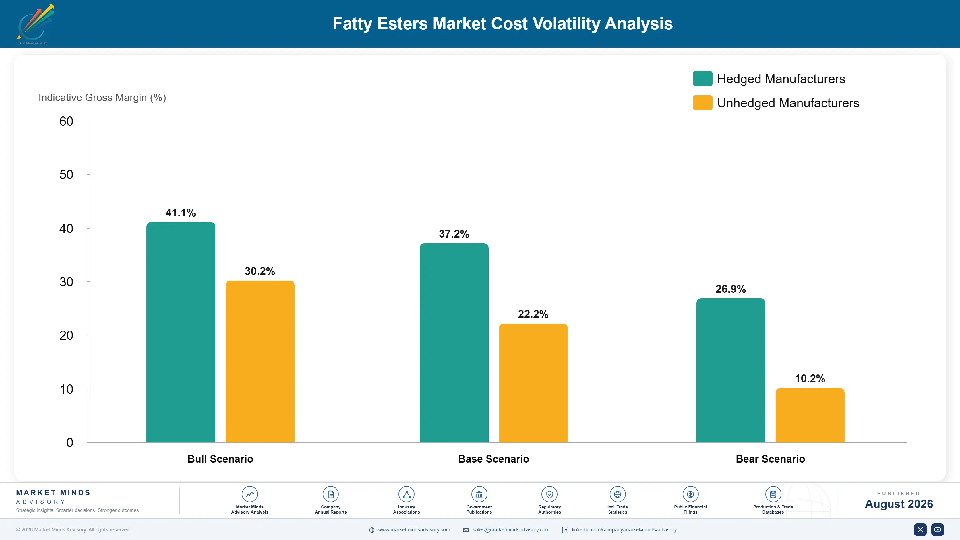 fatty-esters-market-trends-cost-volatility-analysis-1787551827411