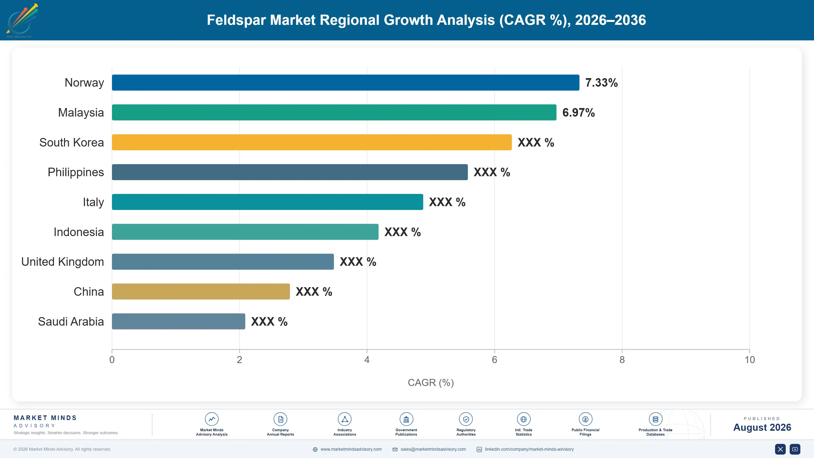 feldspar-market-trends-country-cagr-analysis-1787551234674