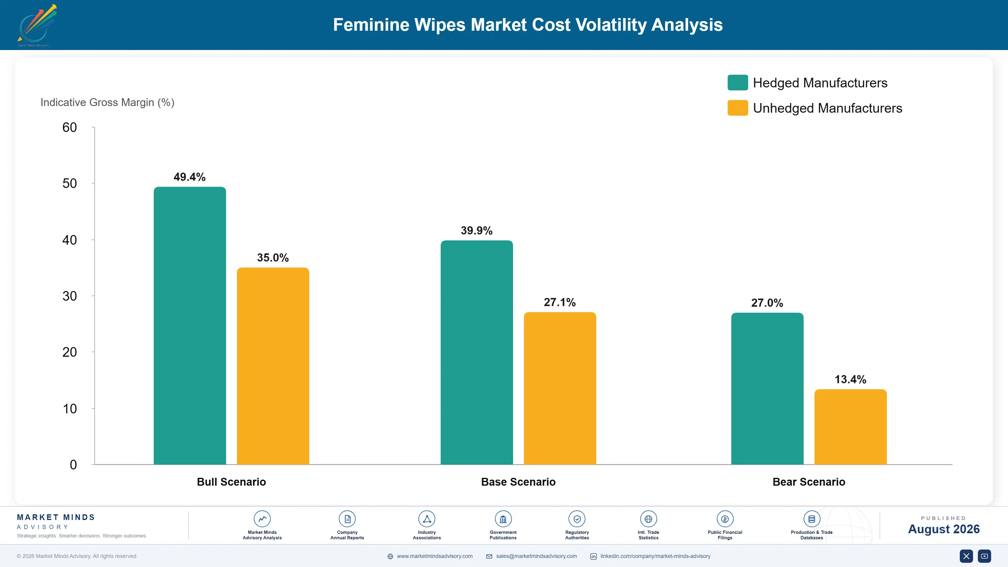 feminine-wipes-market-cost-volatility-analysis-1788167192864