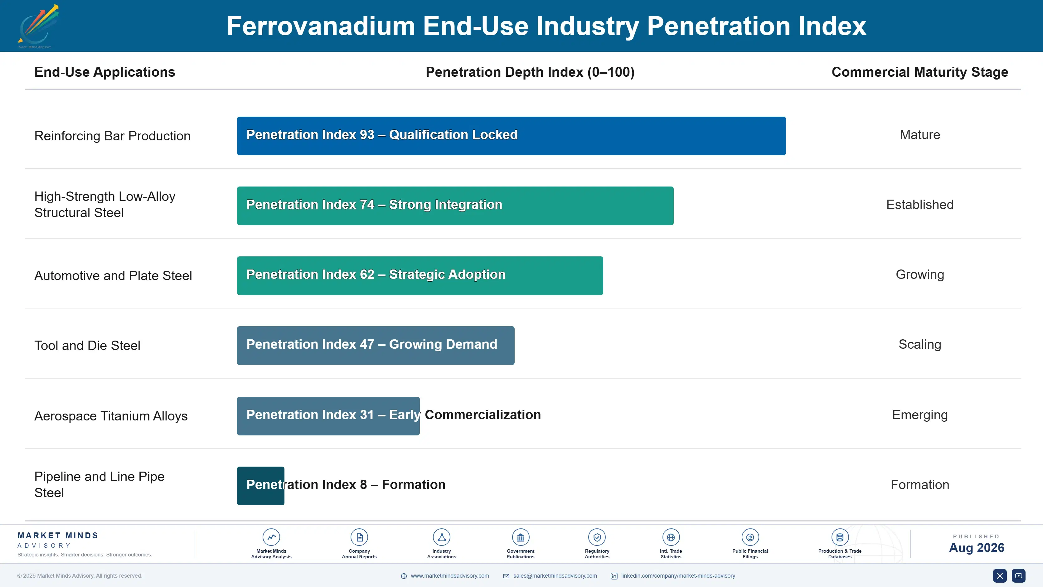 ferrovanadium-market-trends-end-use-penetration-index-1787551259498