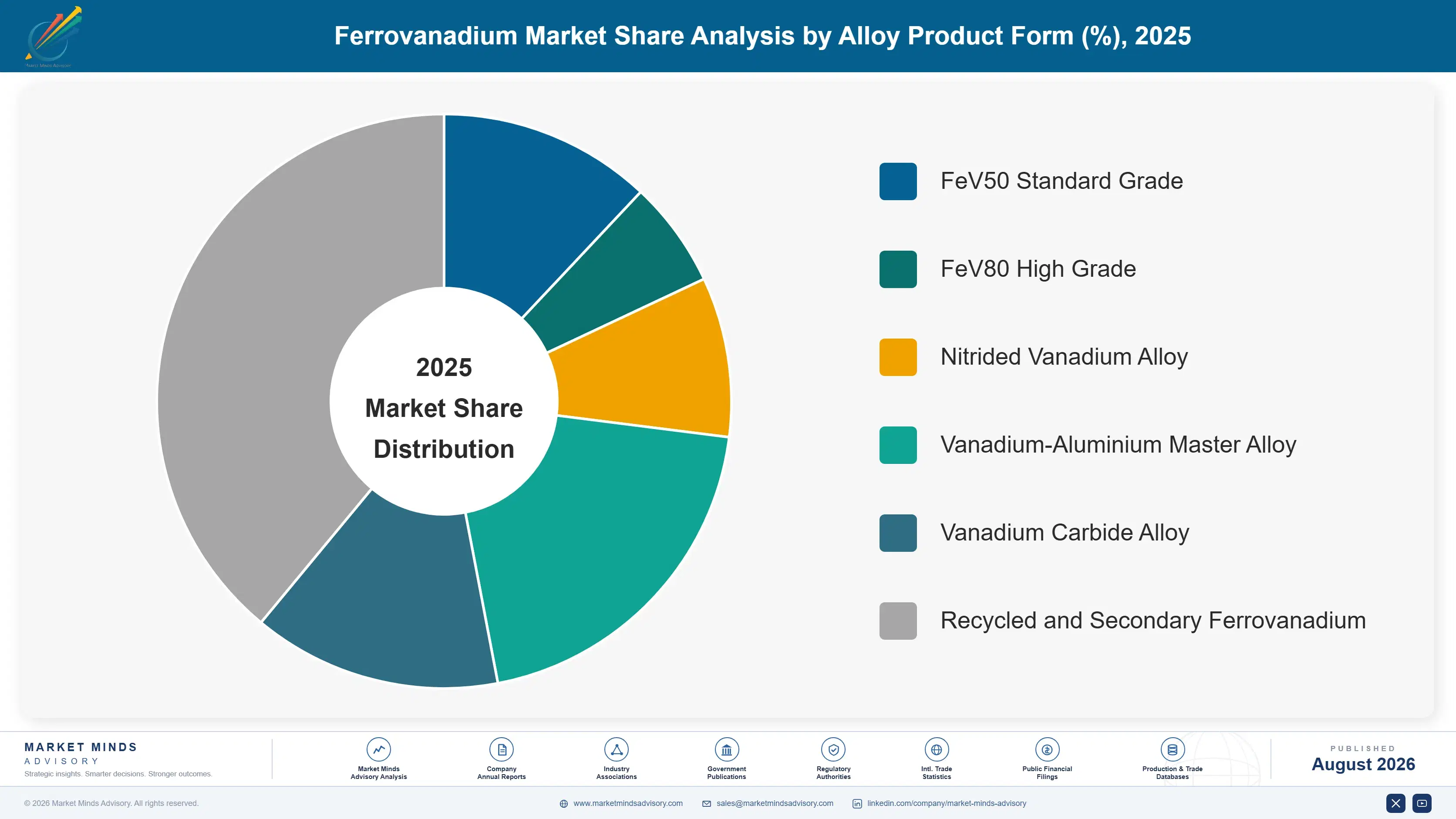 ferrovanadium-market-trends-market-share-analysis-1787551257182