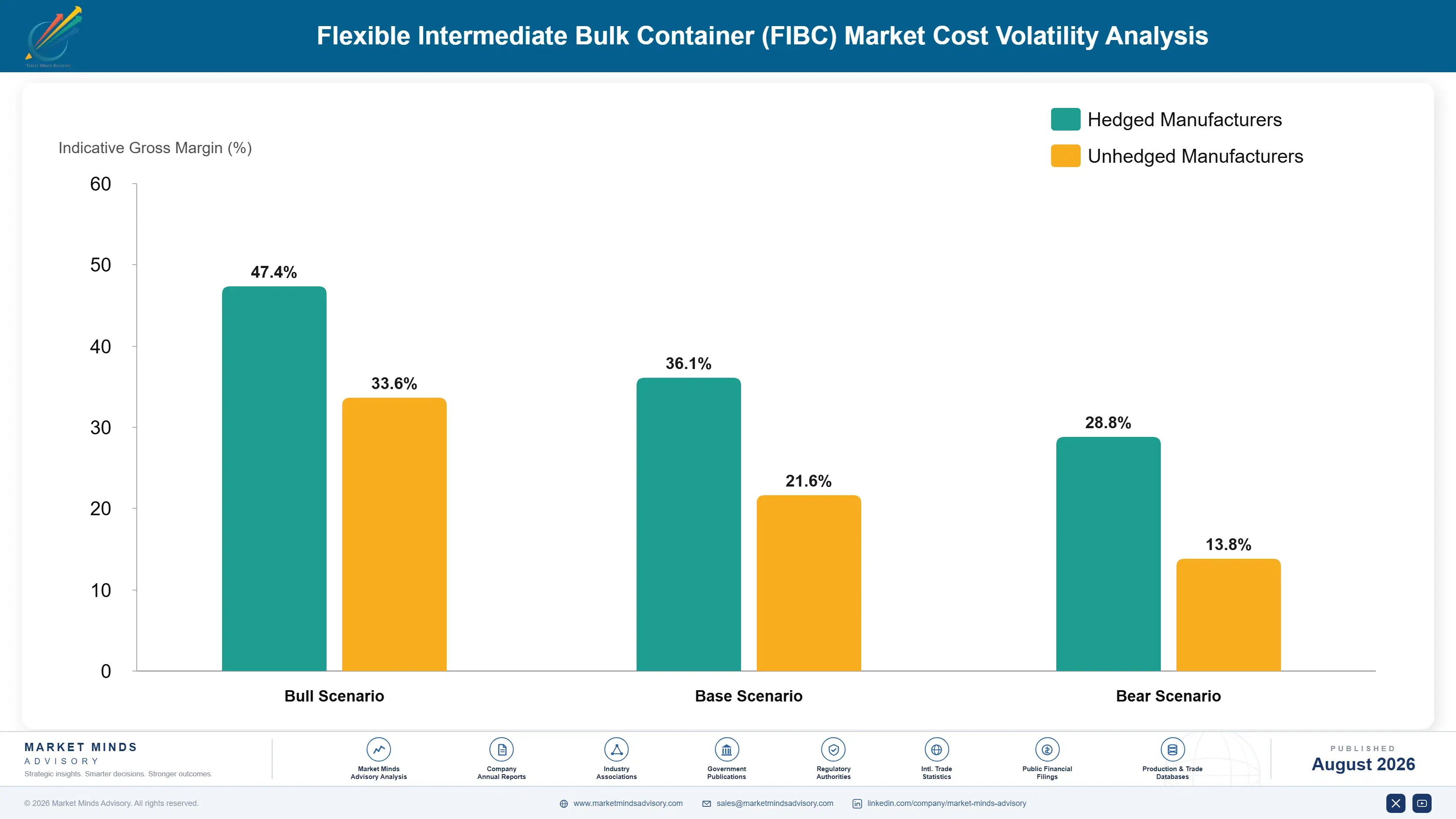 fibc-market-cost-volatility-analysis-1787298189903